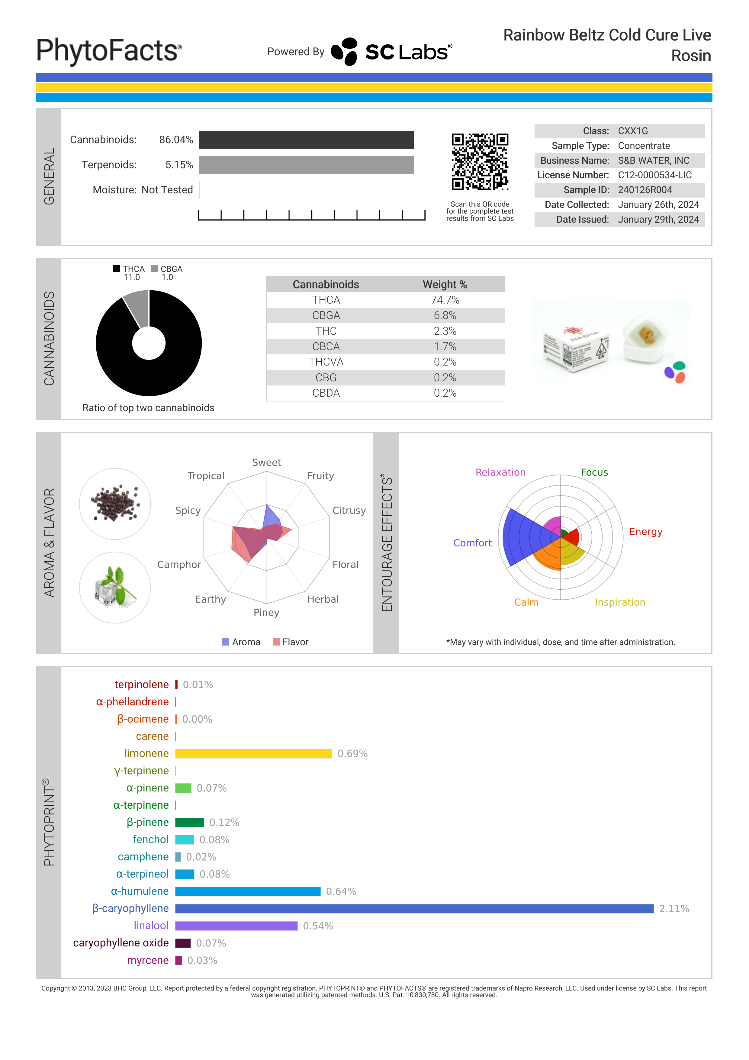 Strain Phytofacts
