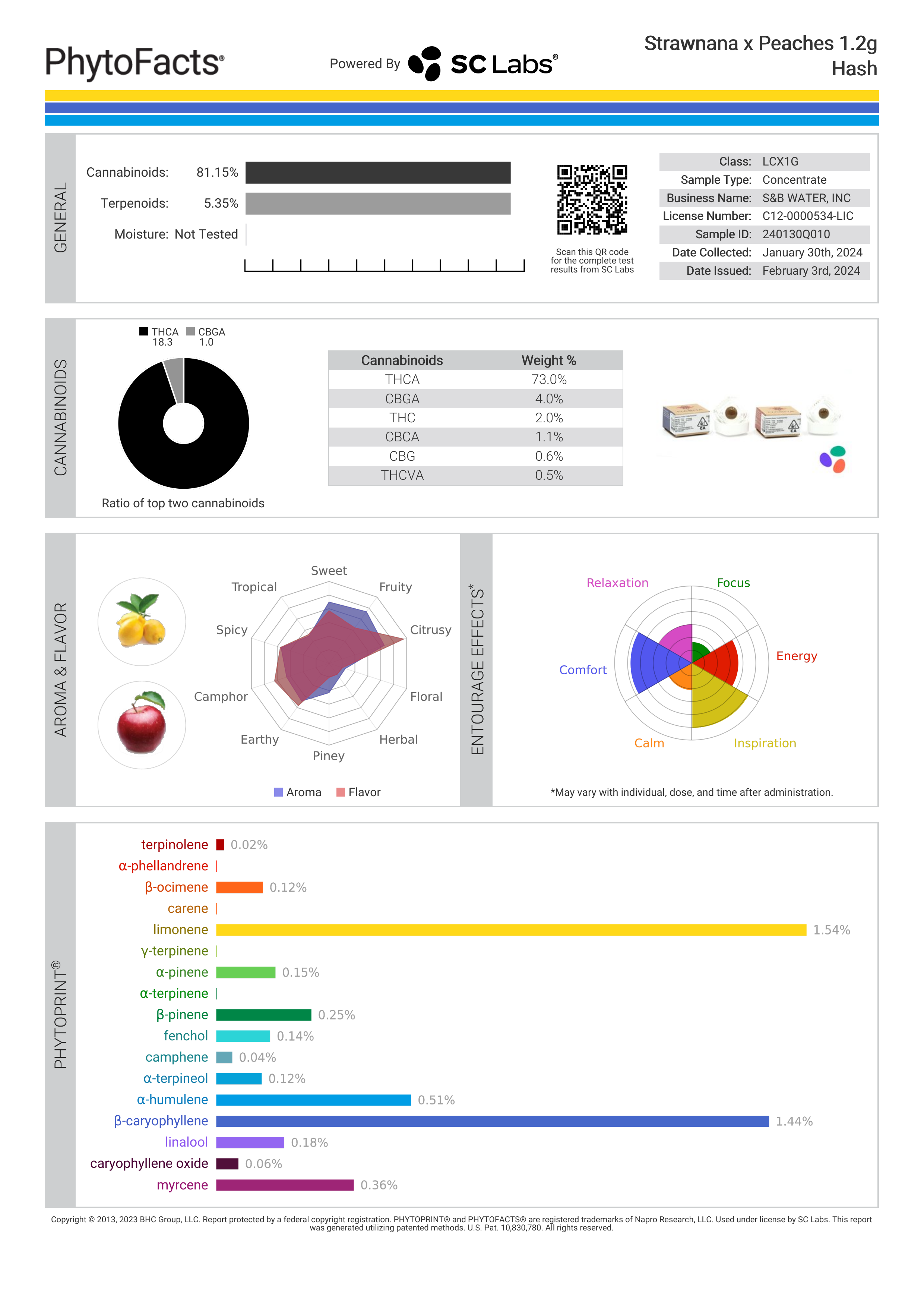 Strain Phytofacts