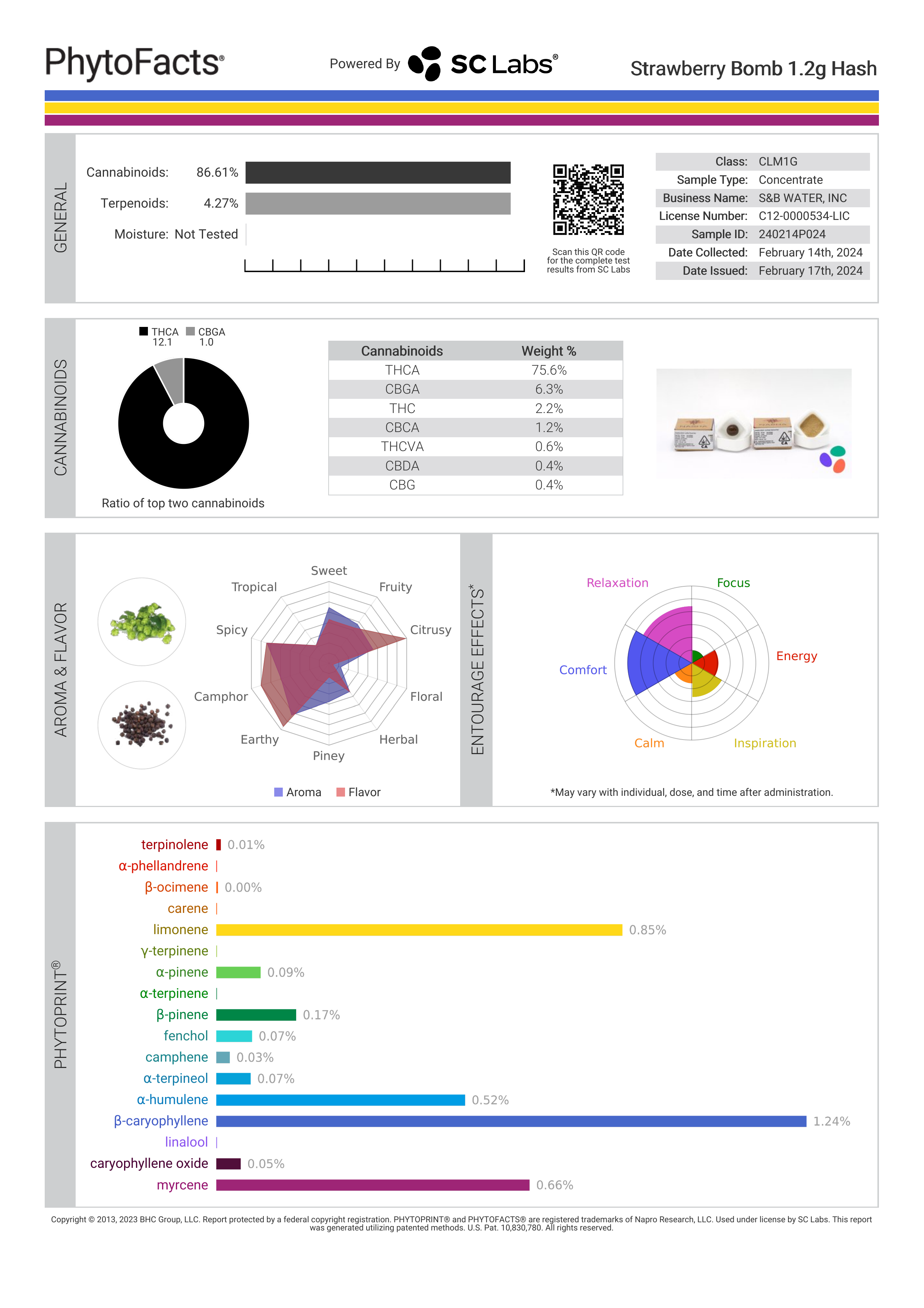 Strain Phytofacts