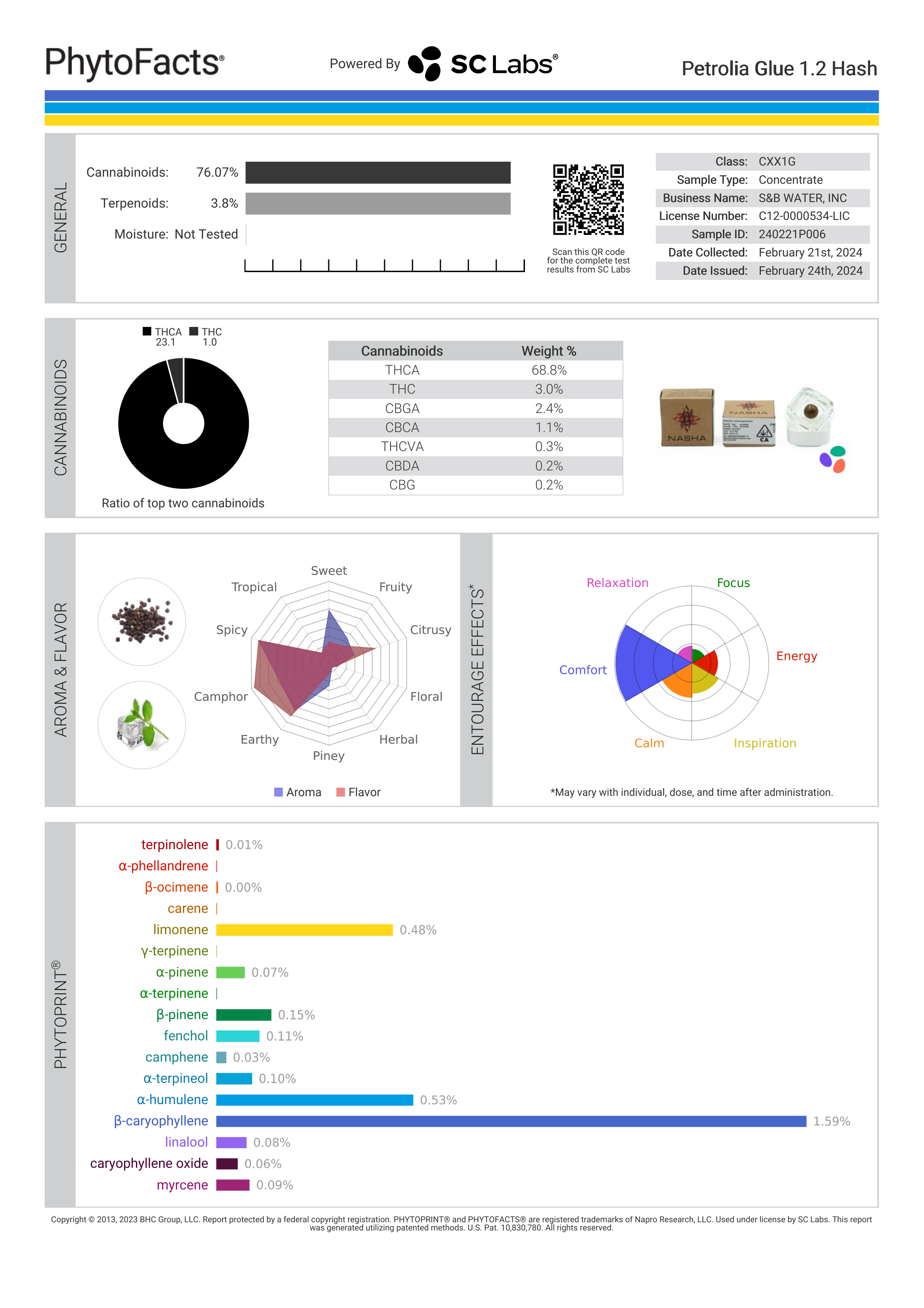Strain Phytofacts