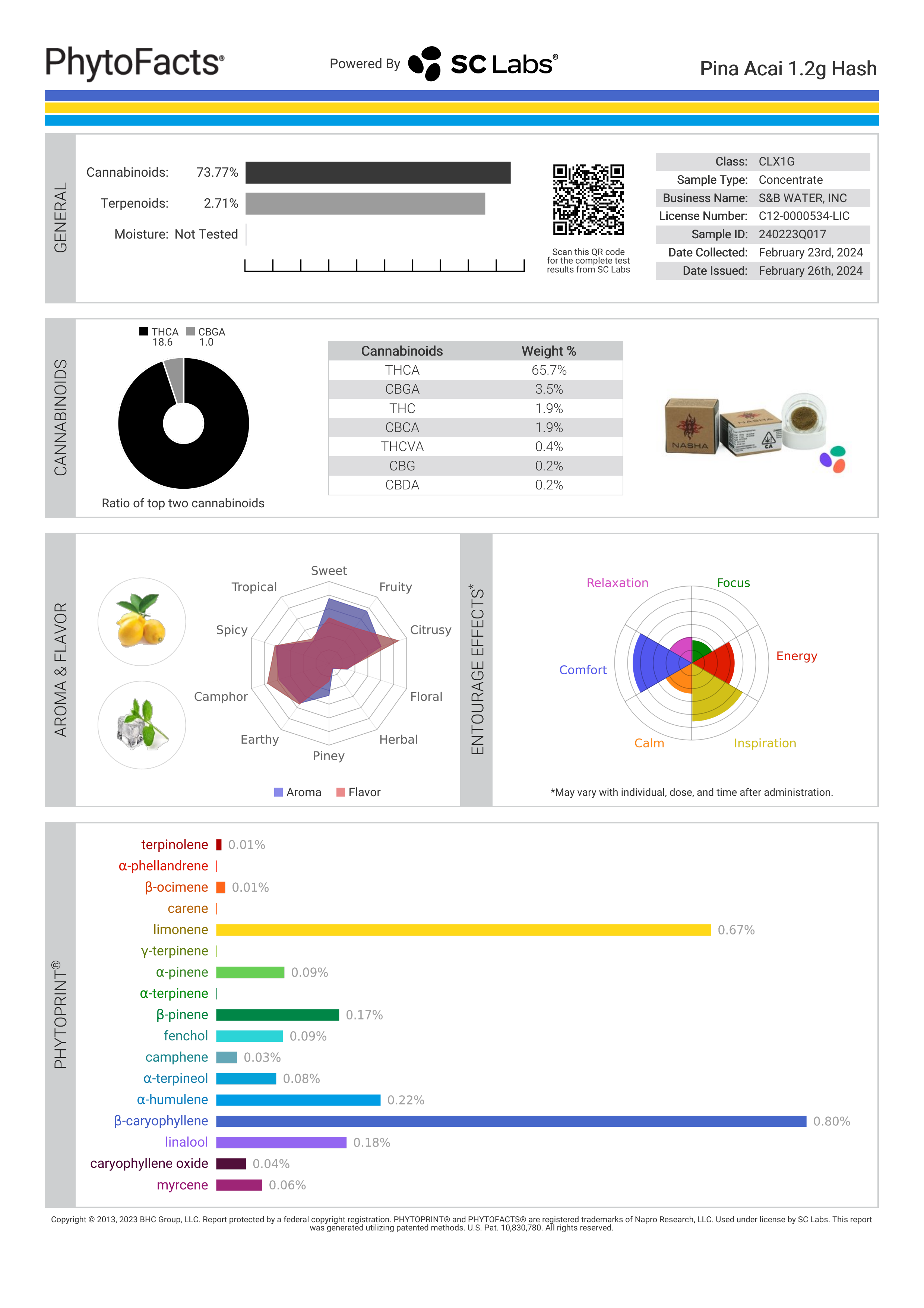 Strain Phytofacts