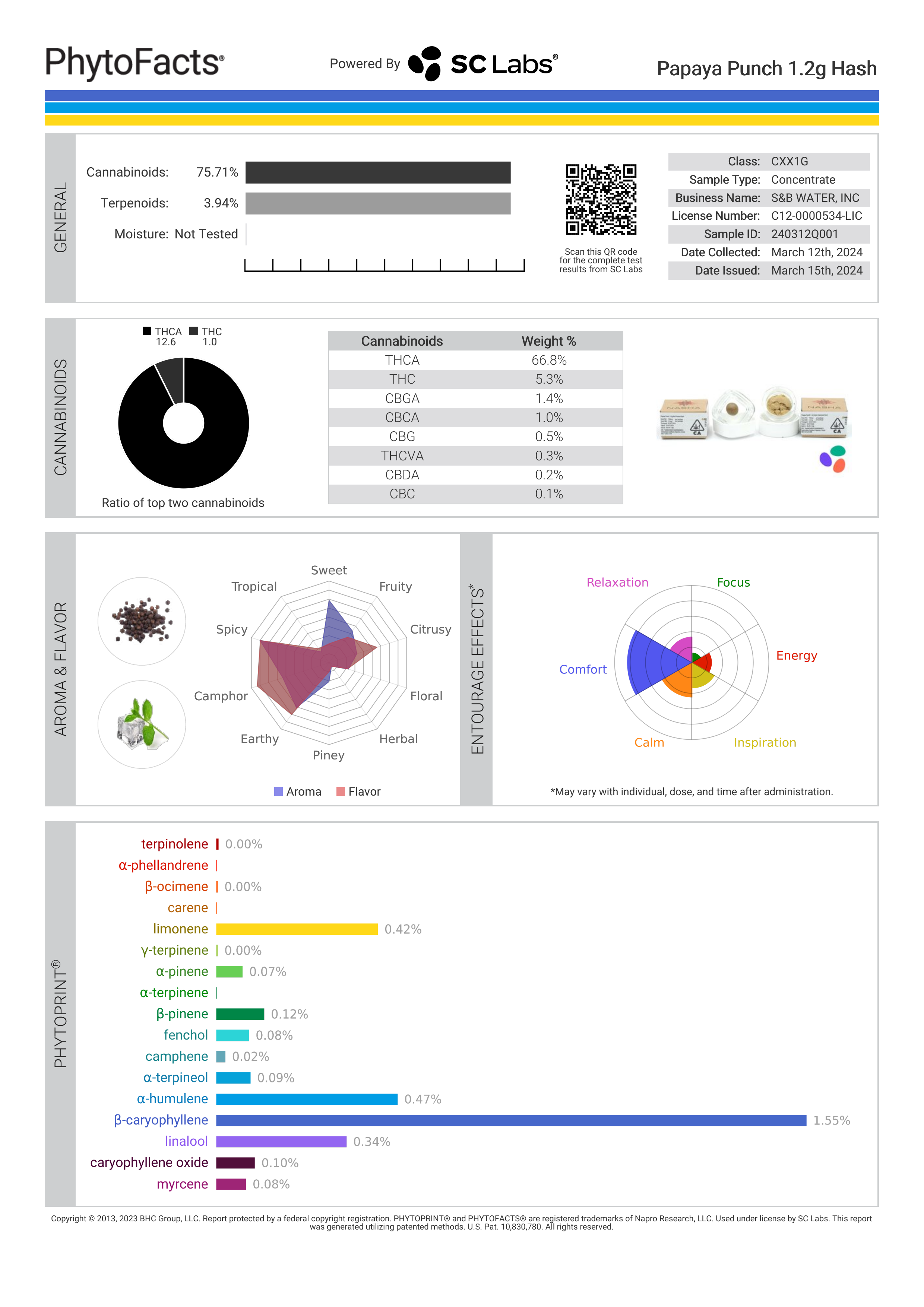 Strain Phytofacts