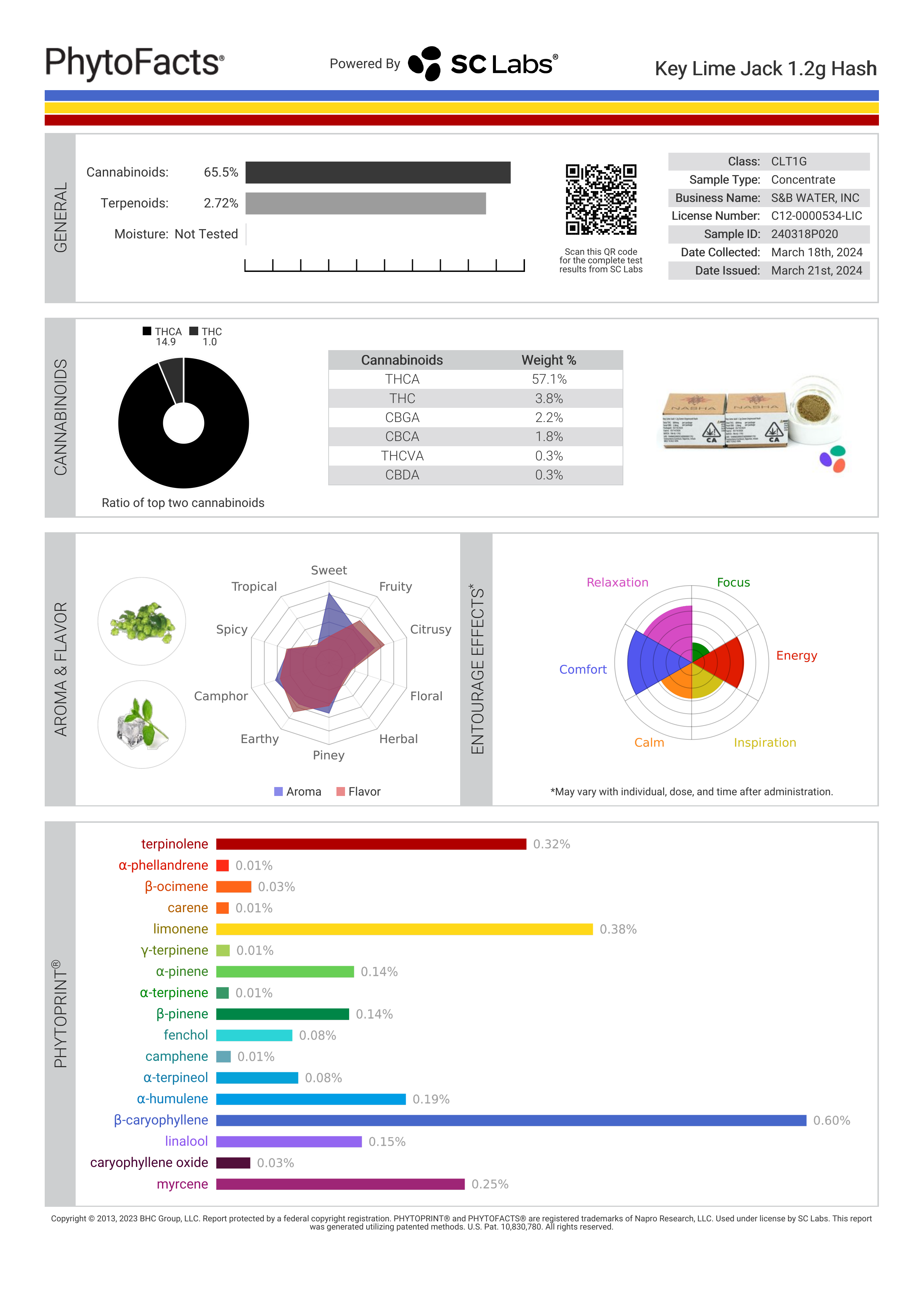 Strain Phytofacts