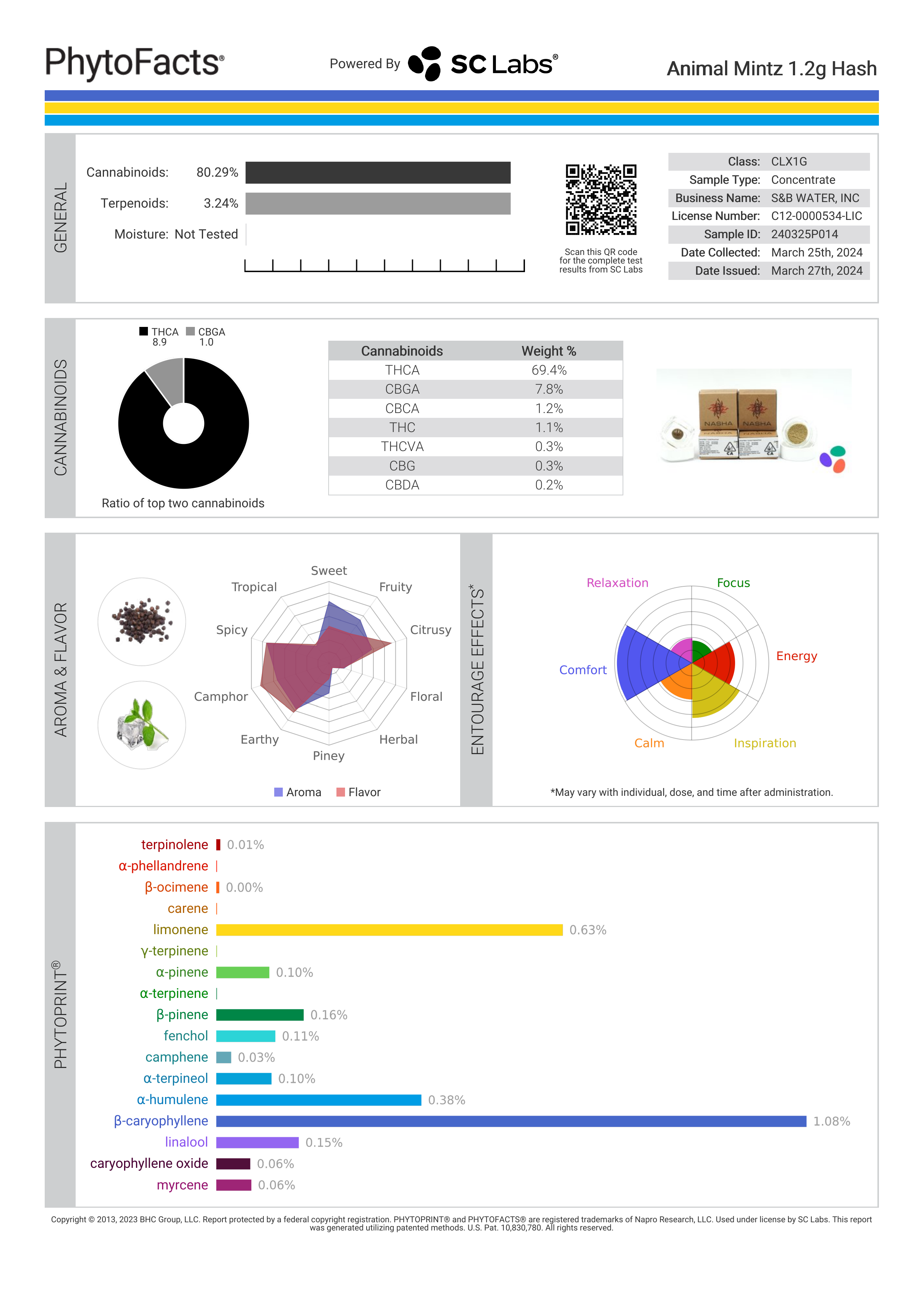 Strain Phytofacts