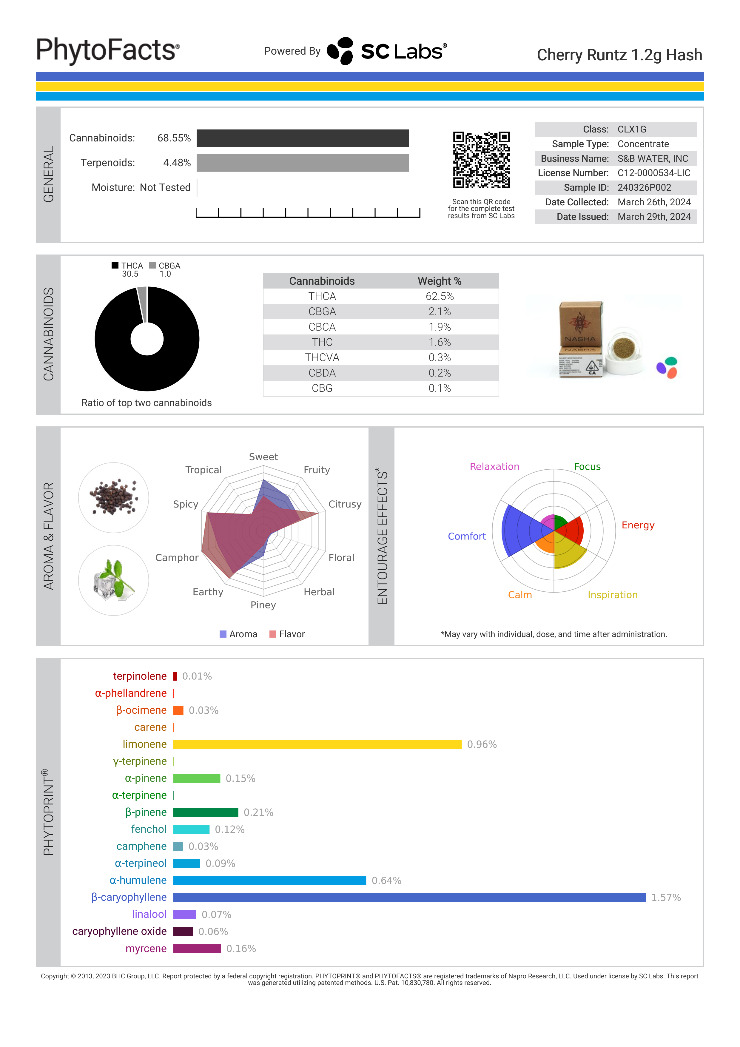 Strain Phytofacts