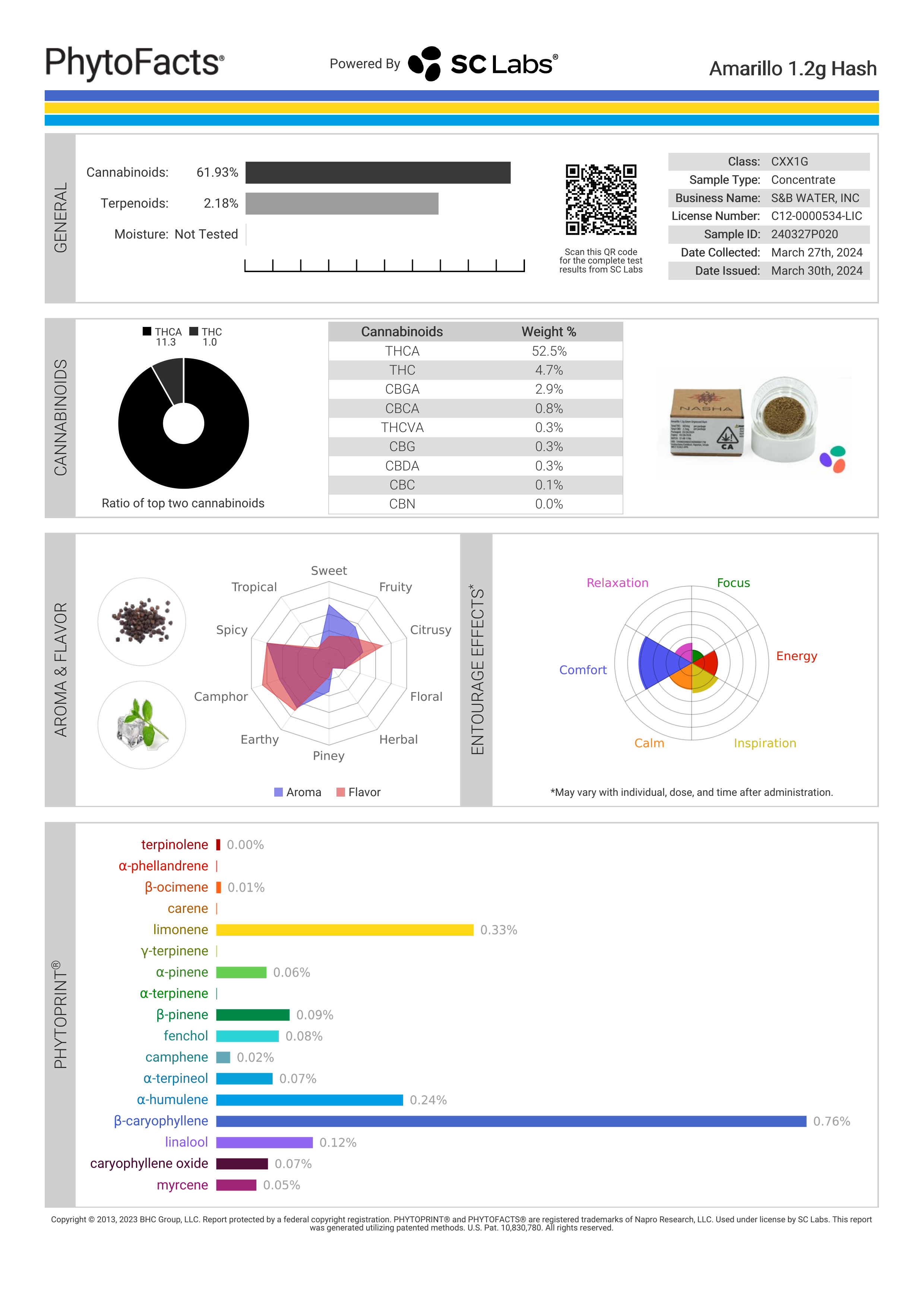 Strain Phytofacts