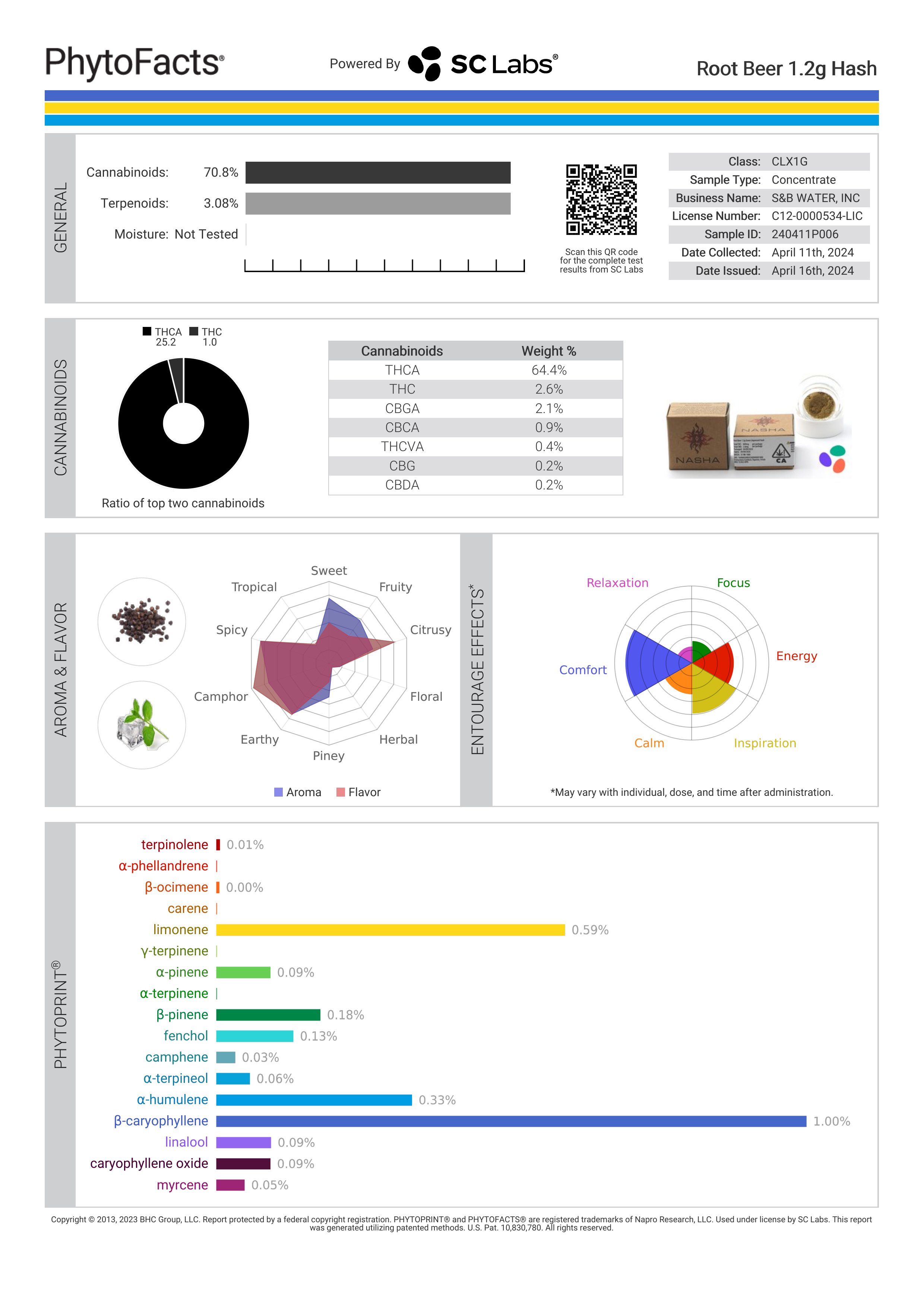 Strain Phytofacts