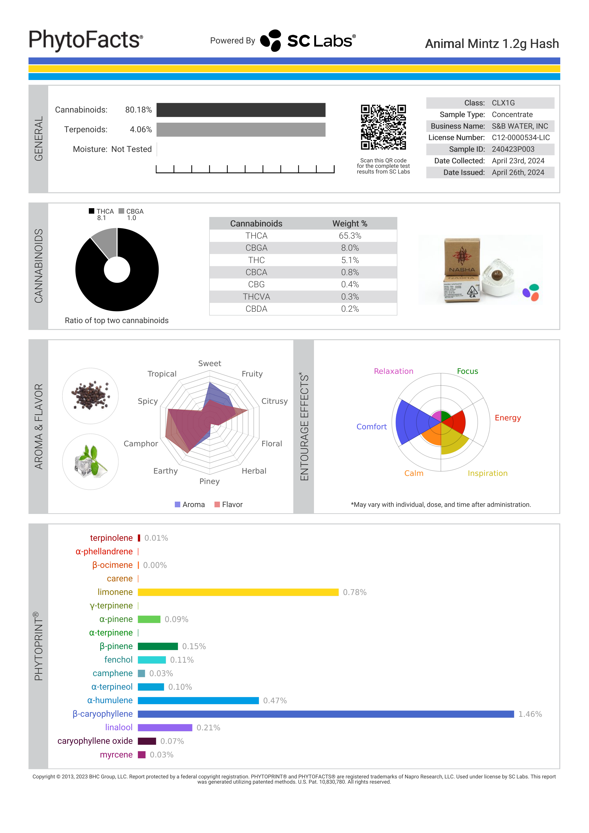 Strain Phytofacts