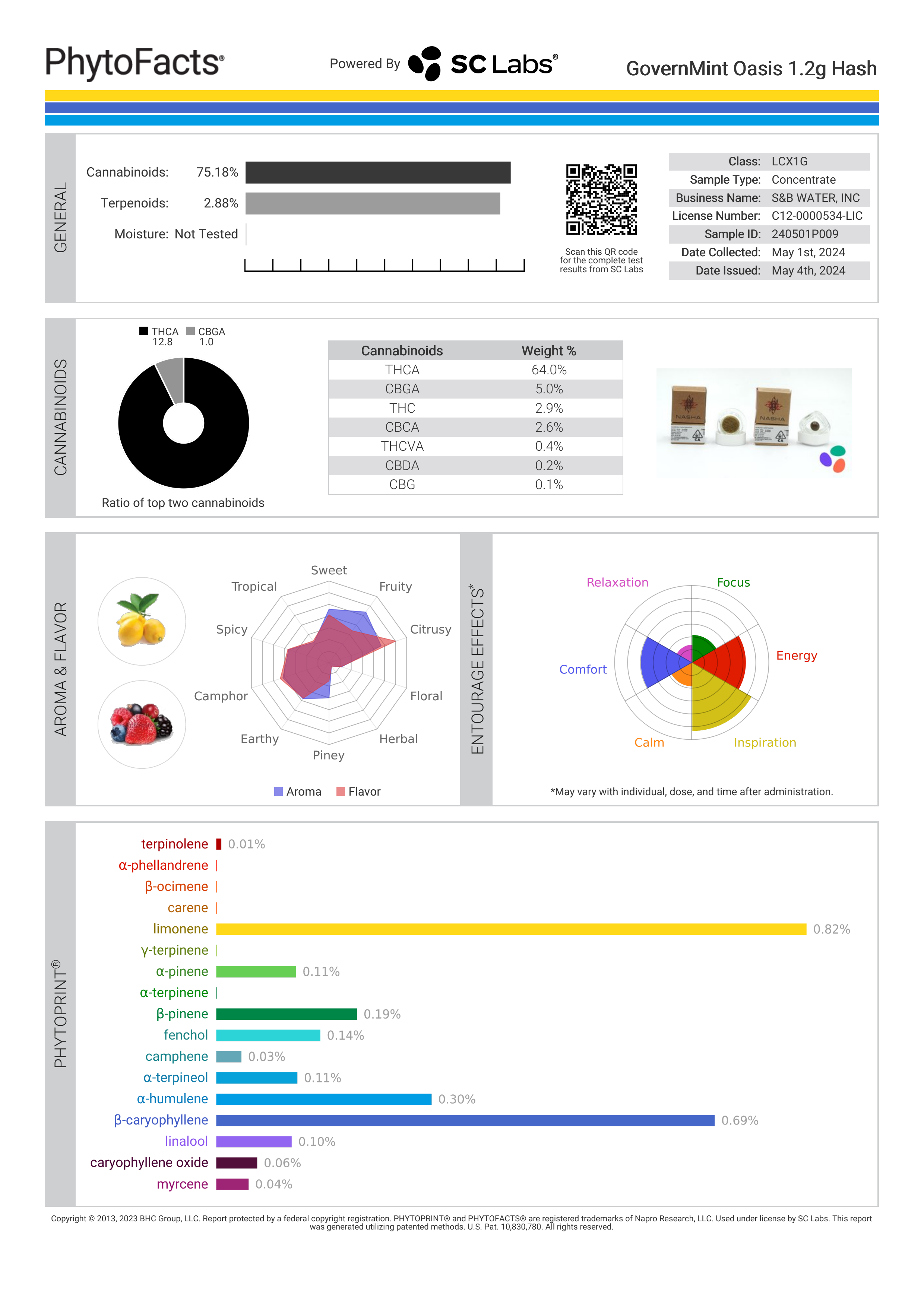 Strain Phytofacts