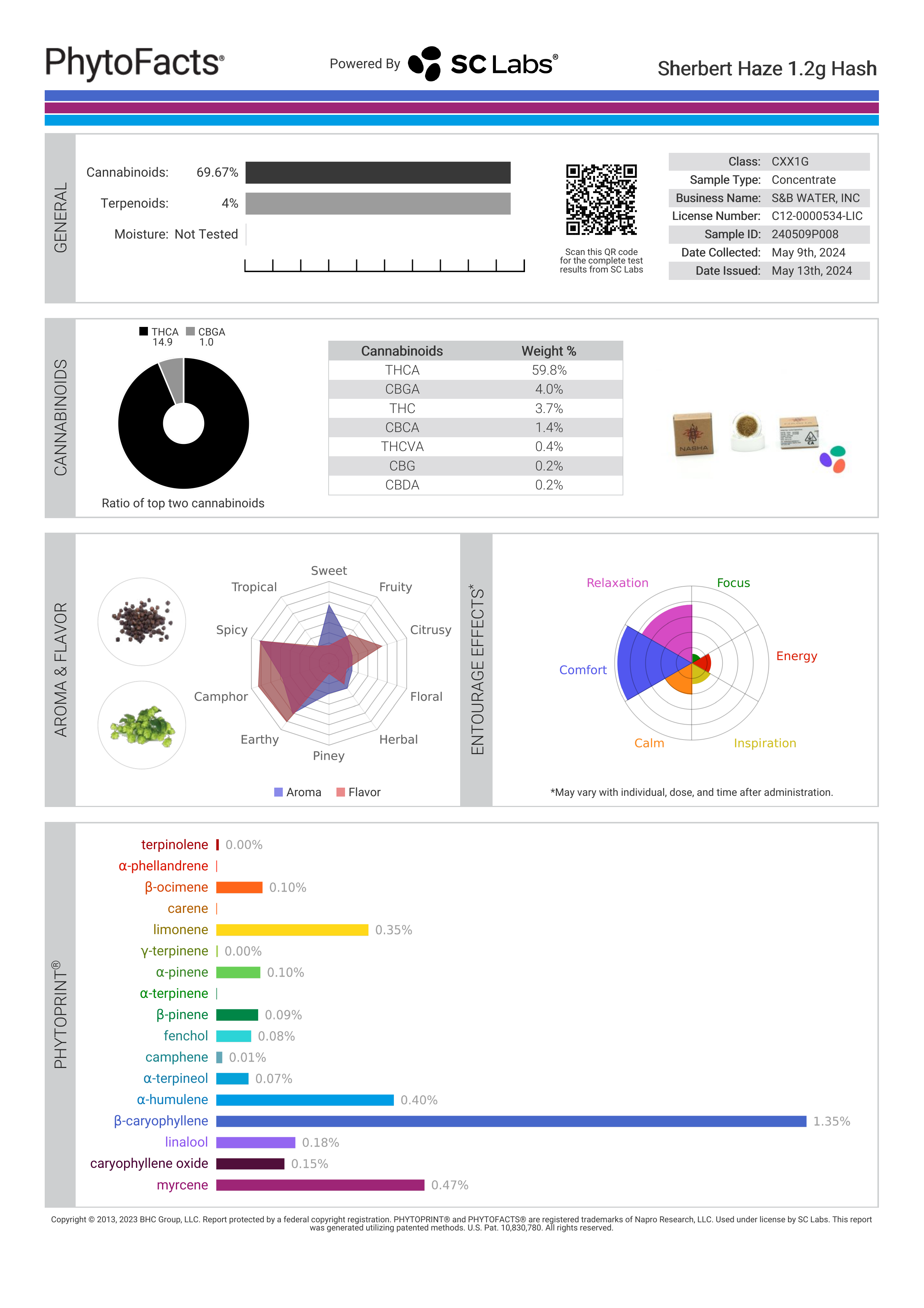 Strain Phytofacts