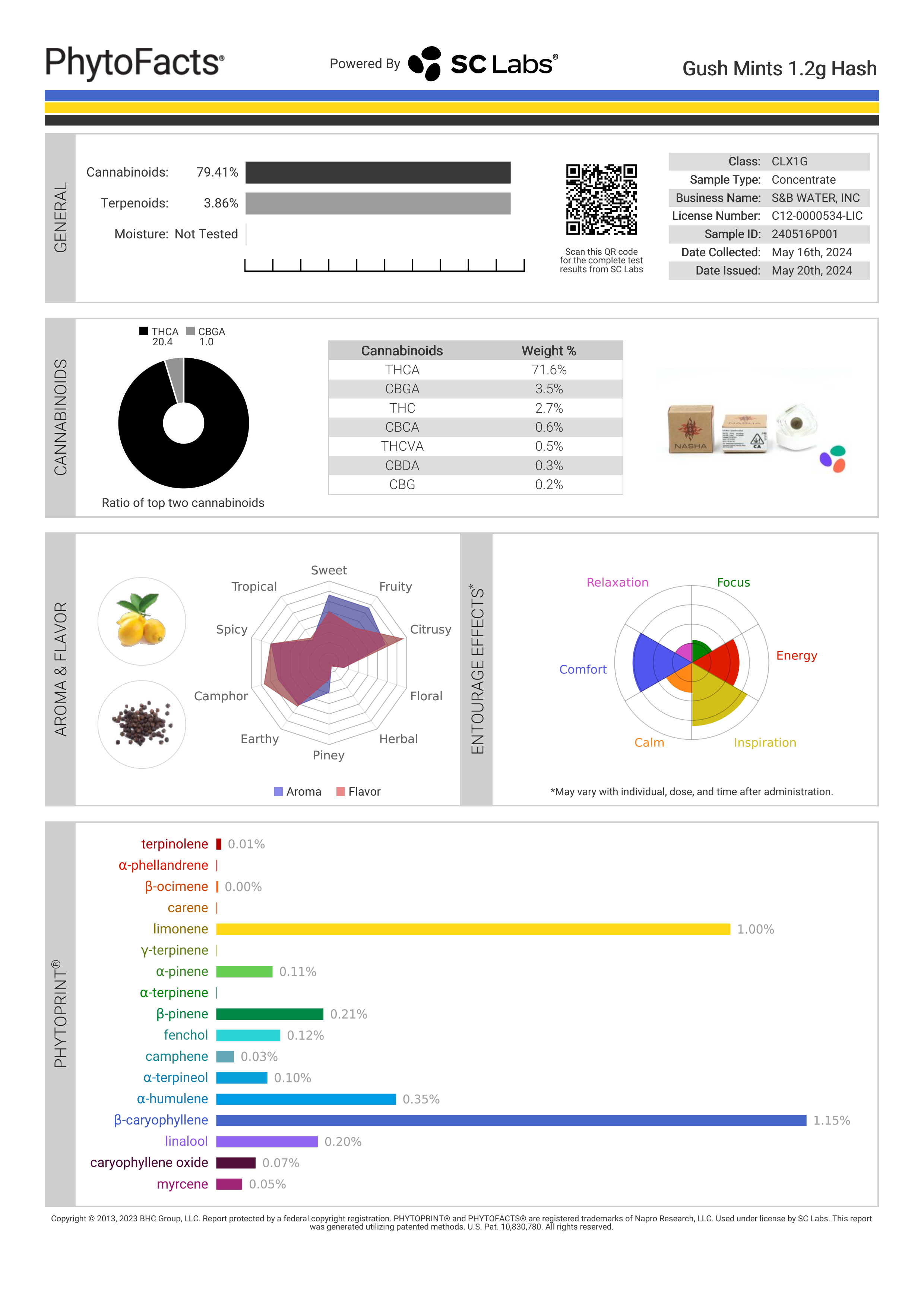 Strain Phytofacts