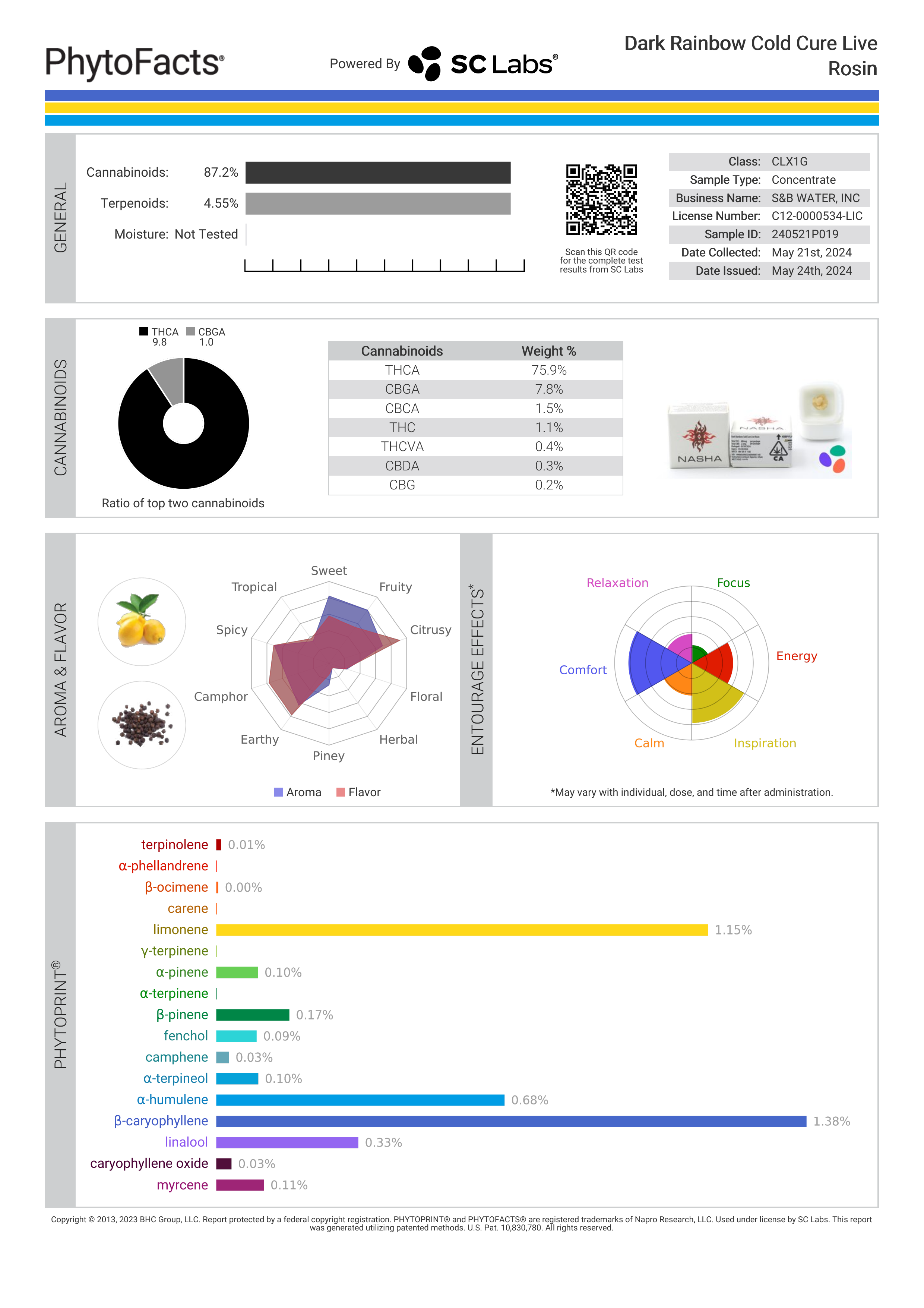 Strain Phytofacts