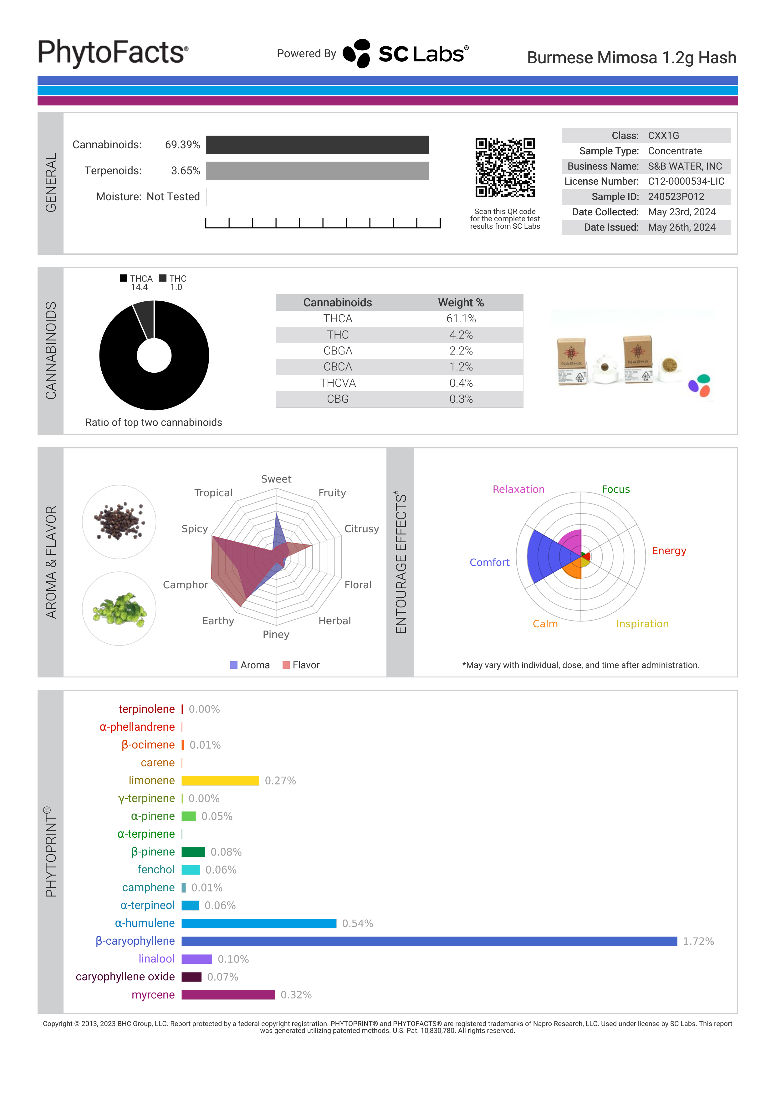Strain Phytofacts