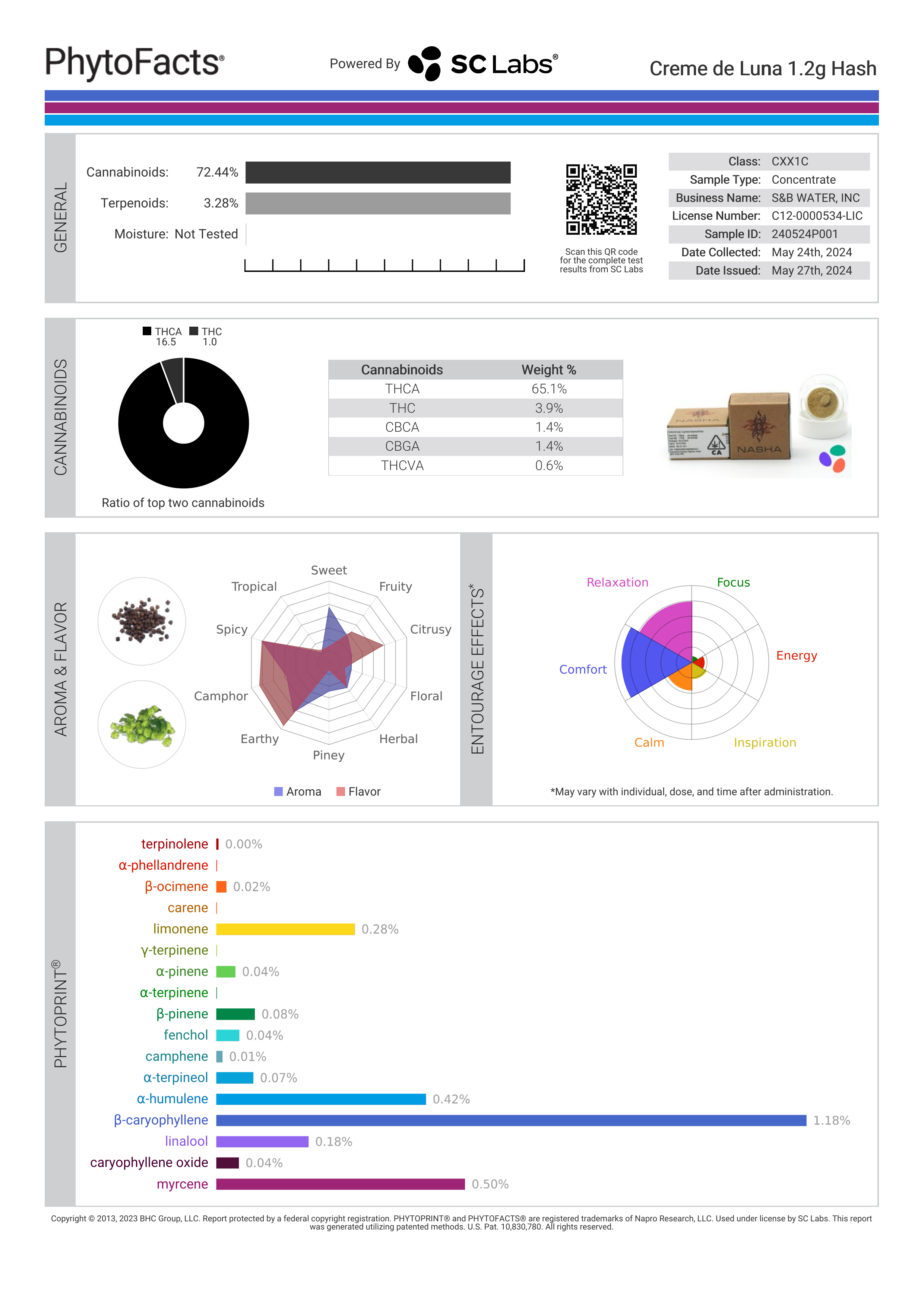 Strain Phytofacts