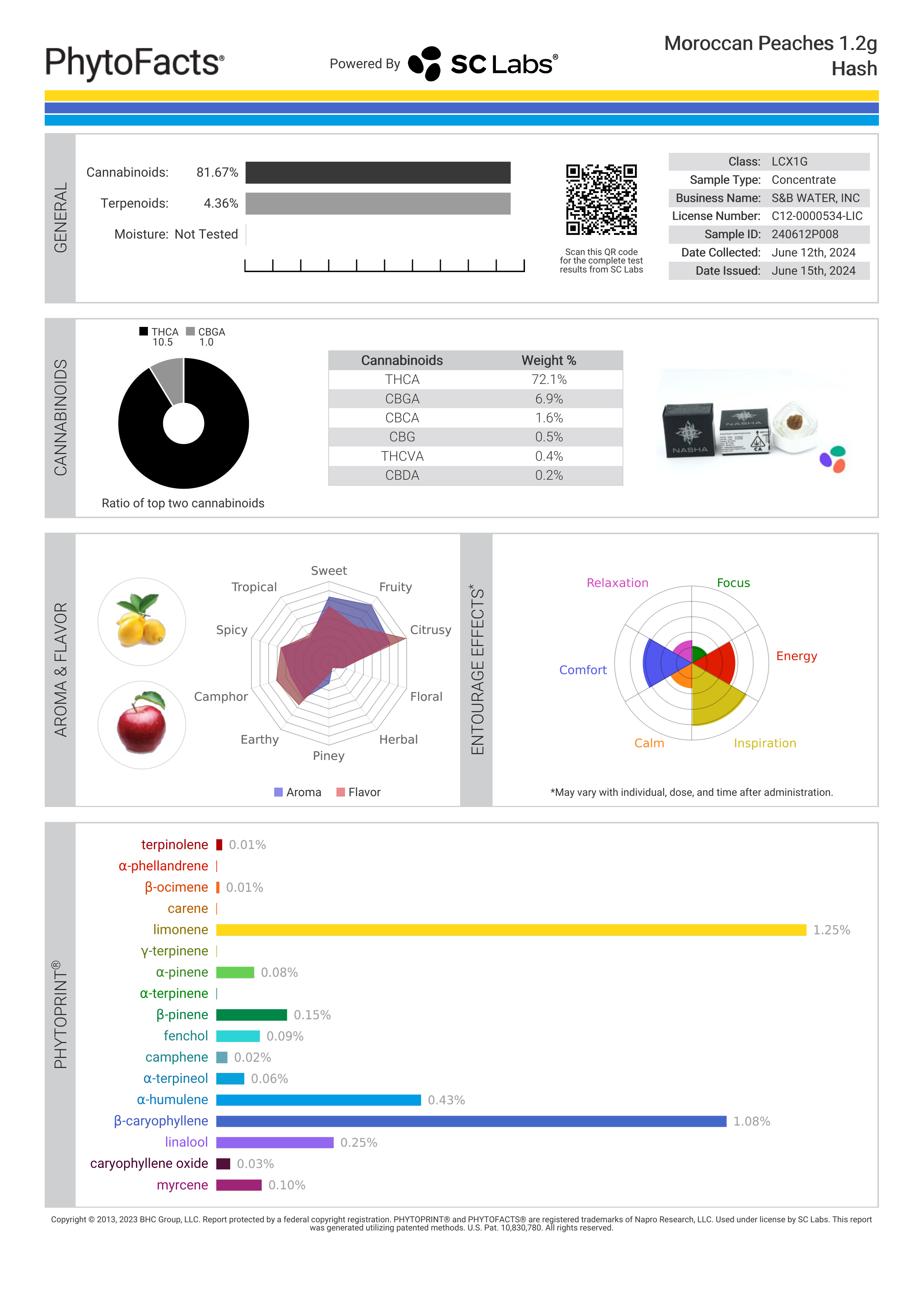 Strain Phytofacts