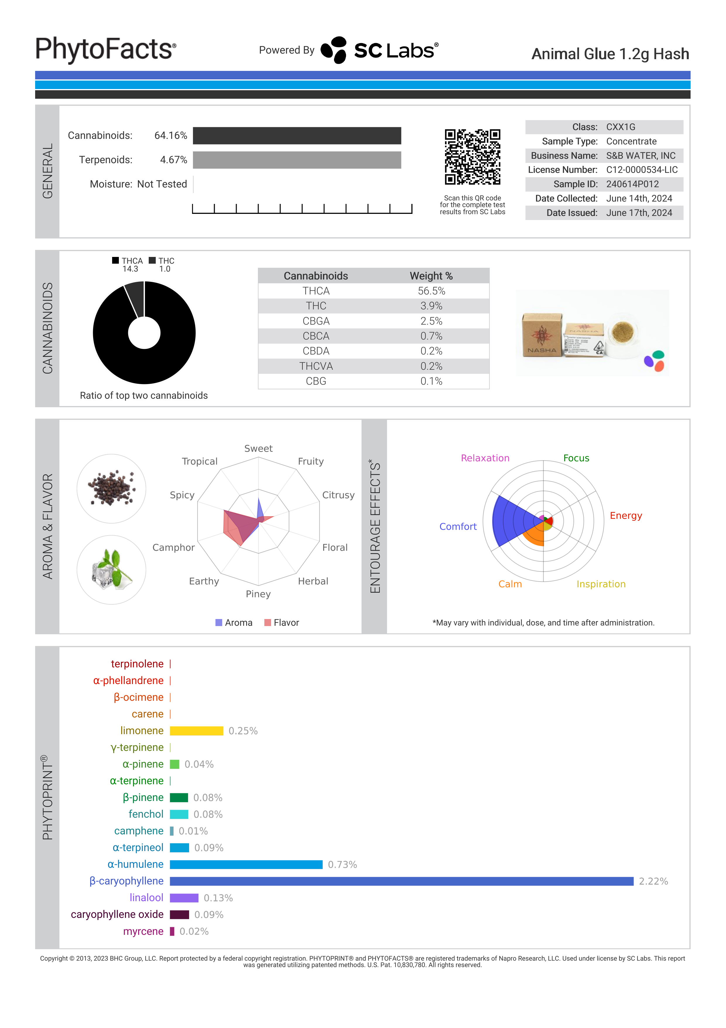 Strain Phytofacts