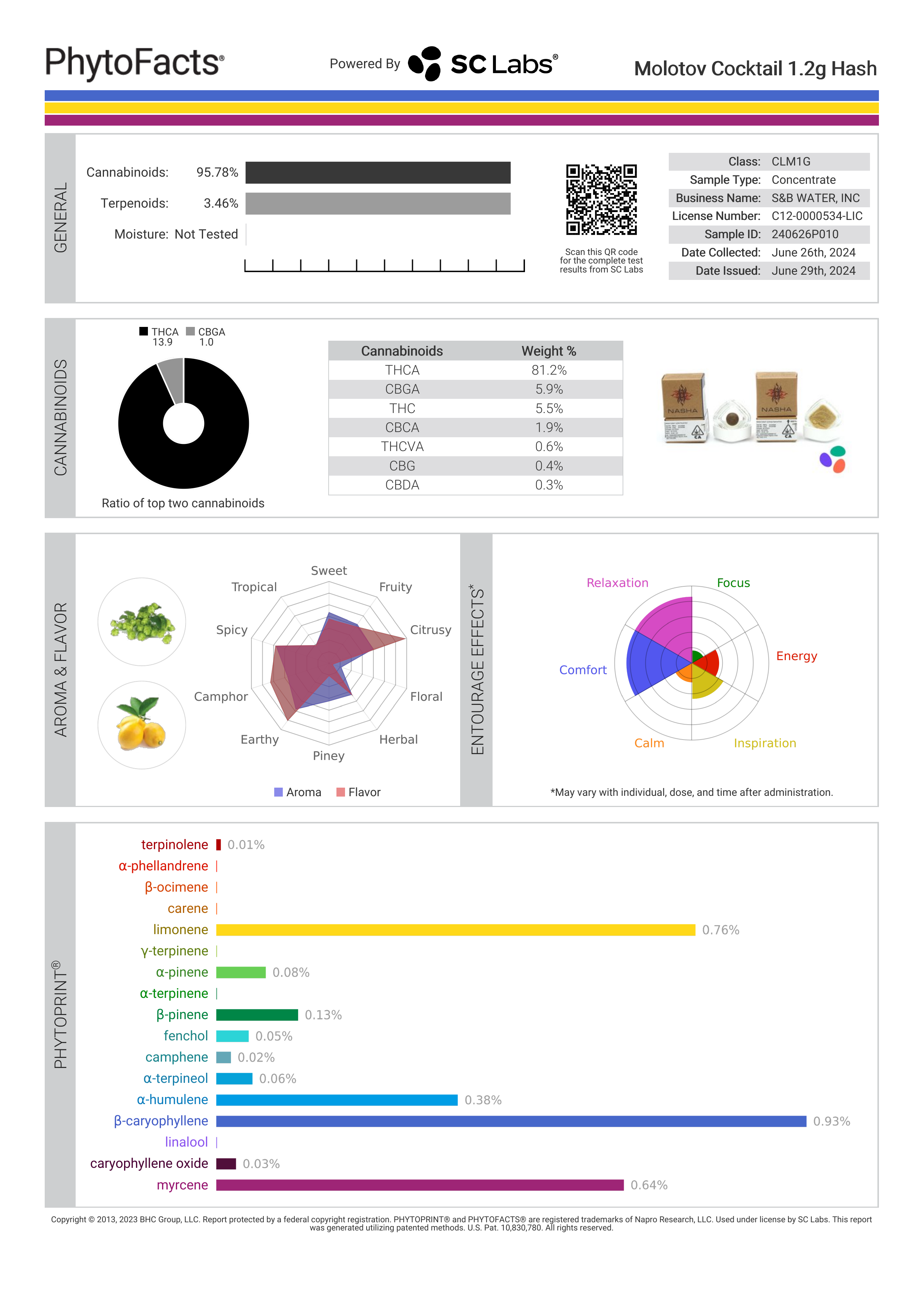Strain Phytofacts