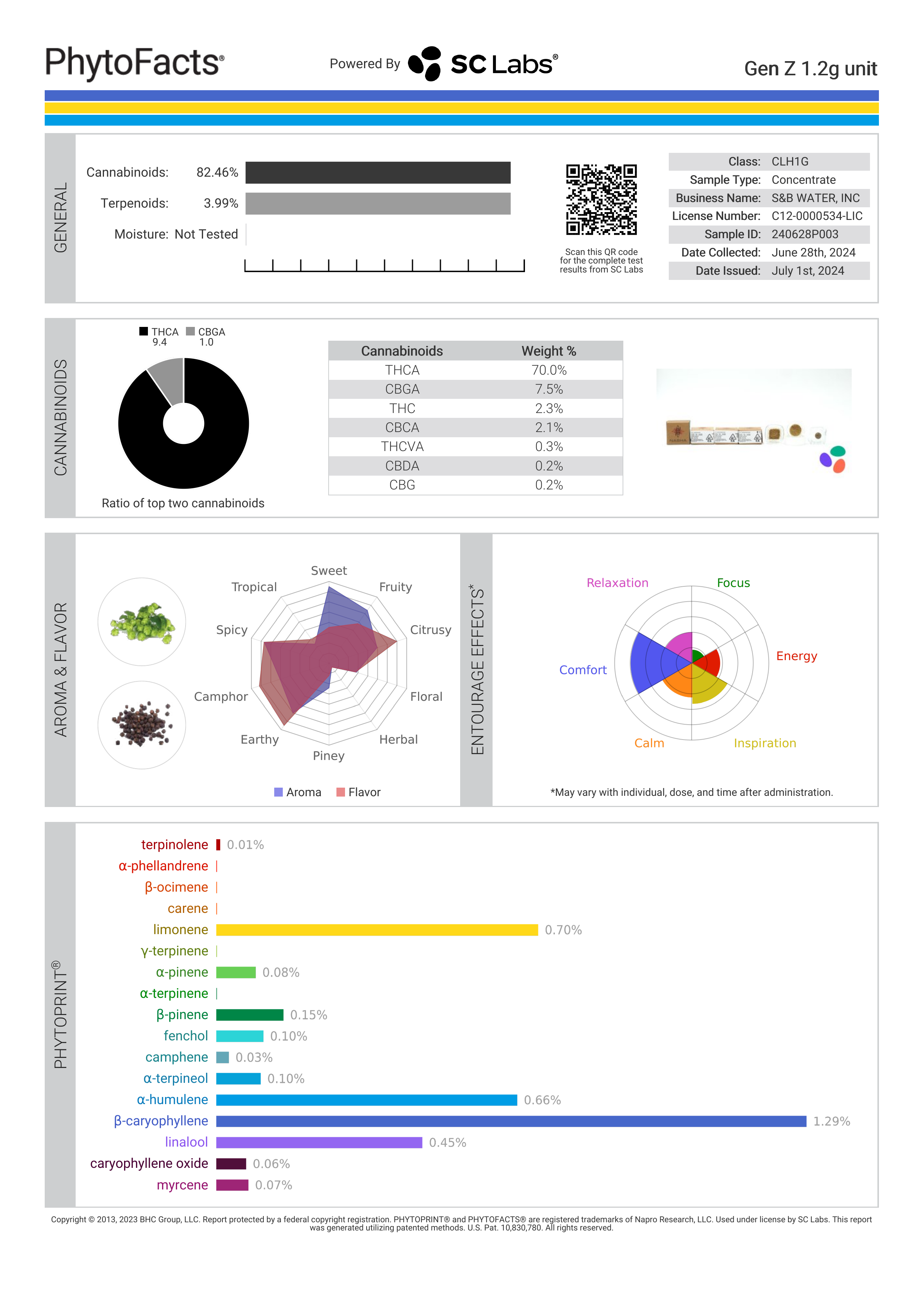 Strain Phytofacts