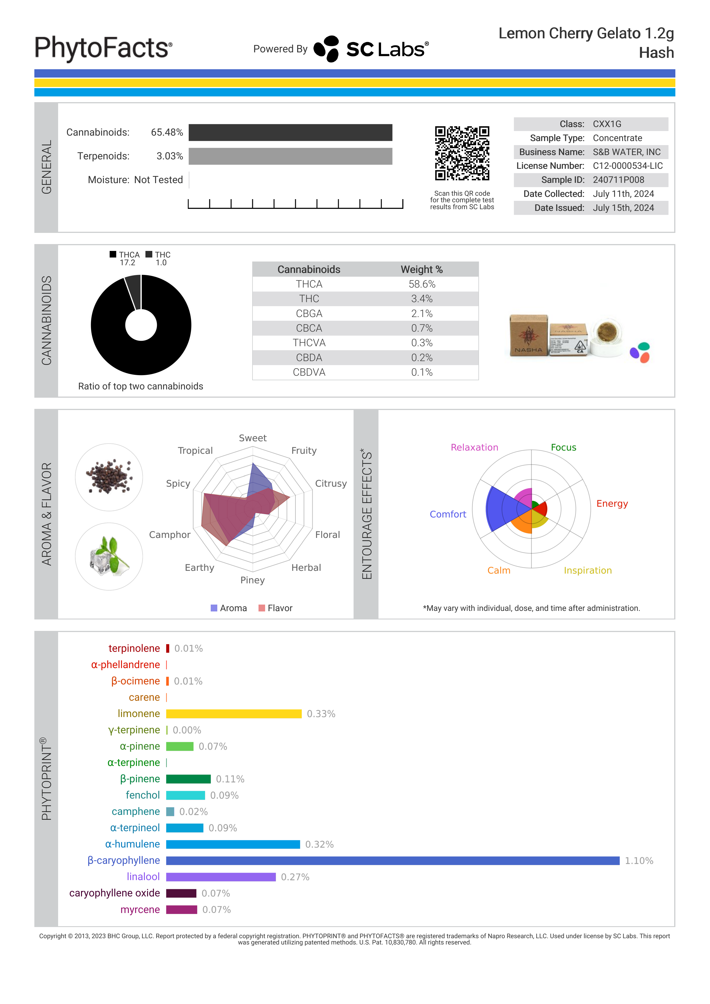 Strain Phytofacts