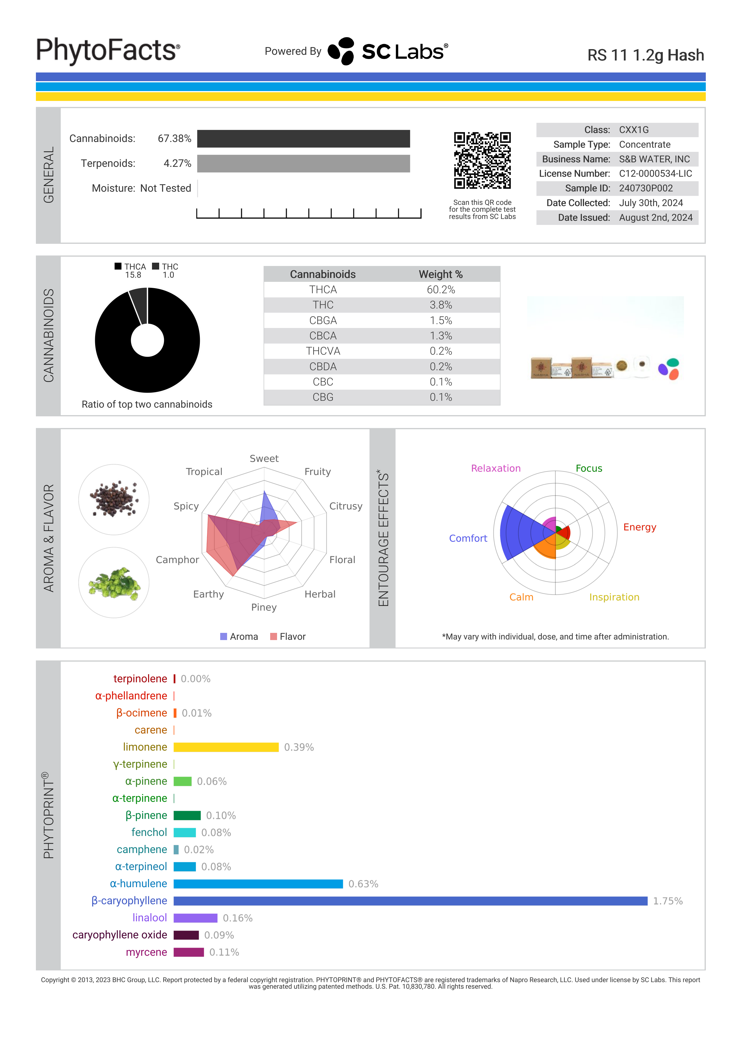Strain Phytofacts