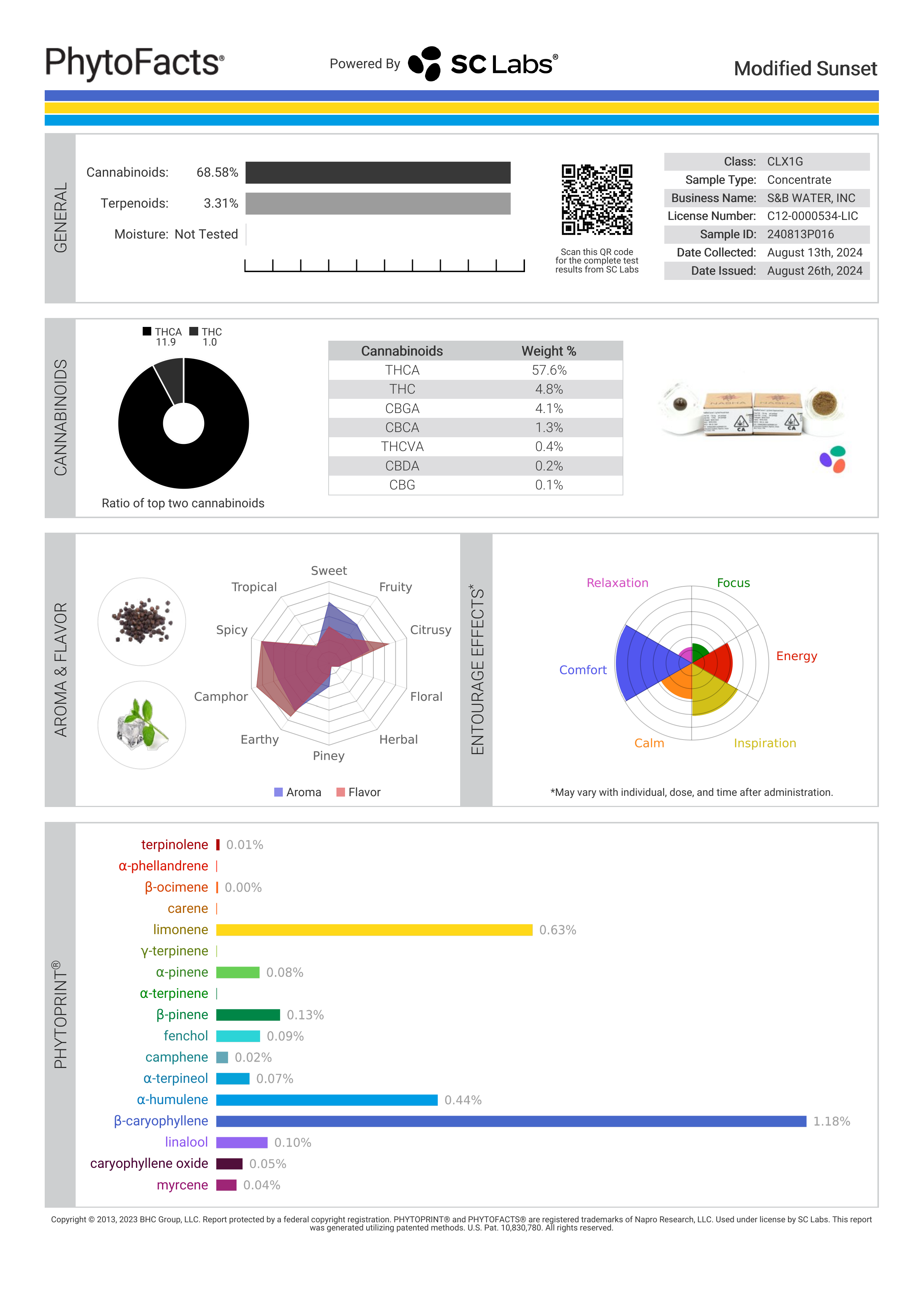 Strain Phytofacts