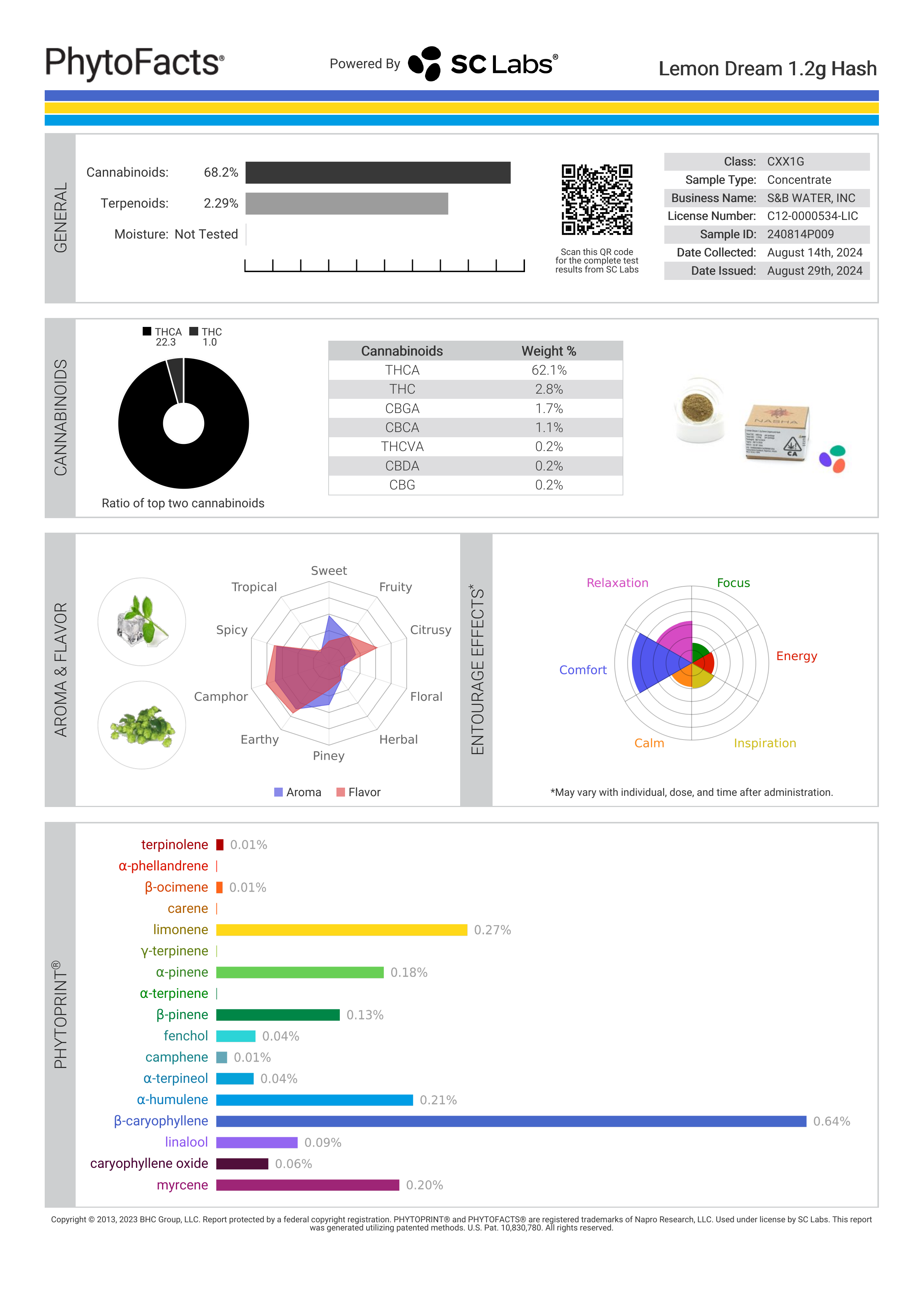Strain Phytofacts