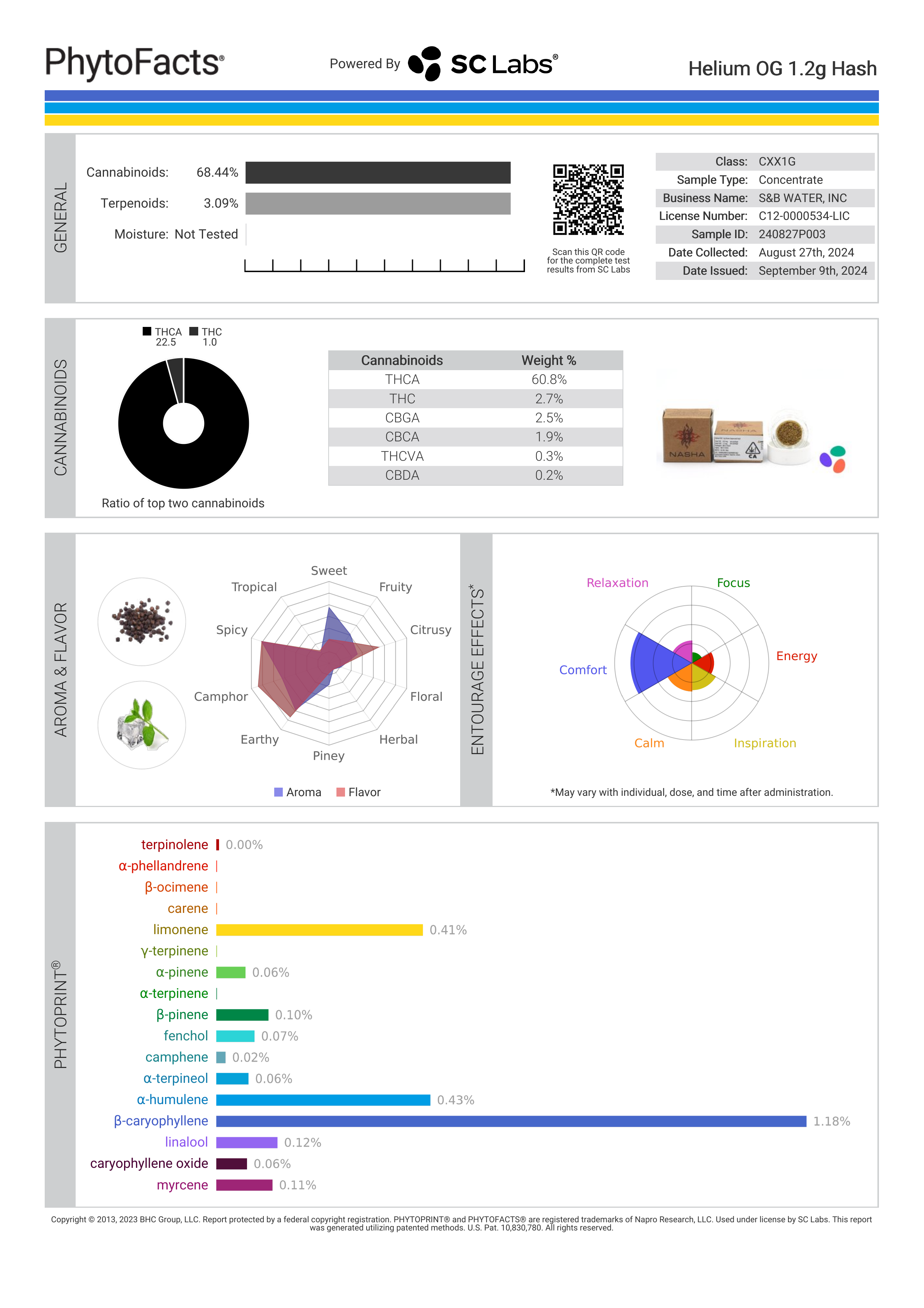 Strain Phytofacts