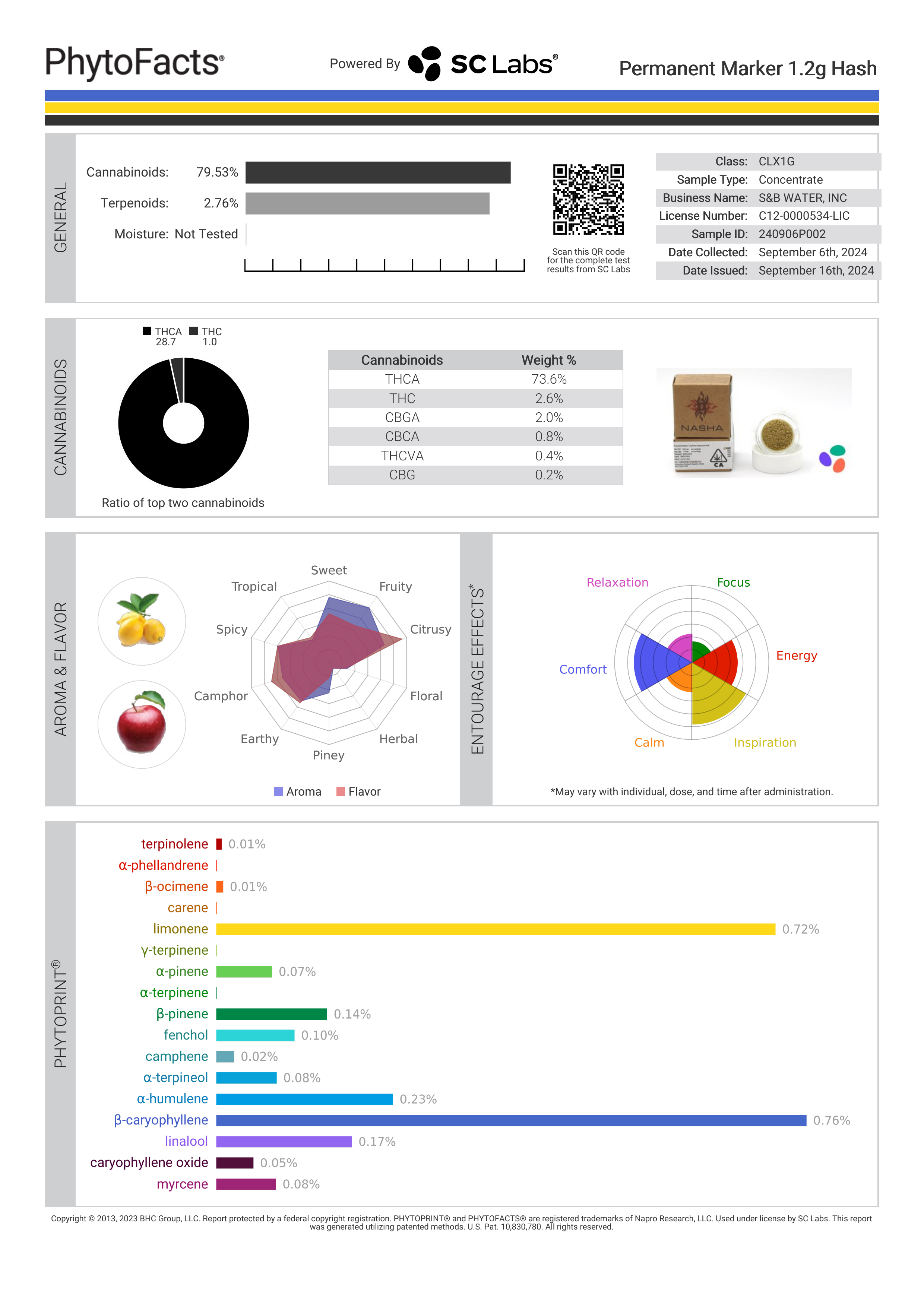 Strain Phytofacts