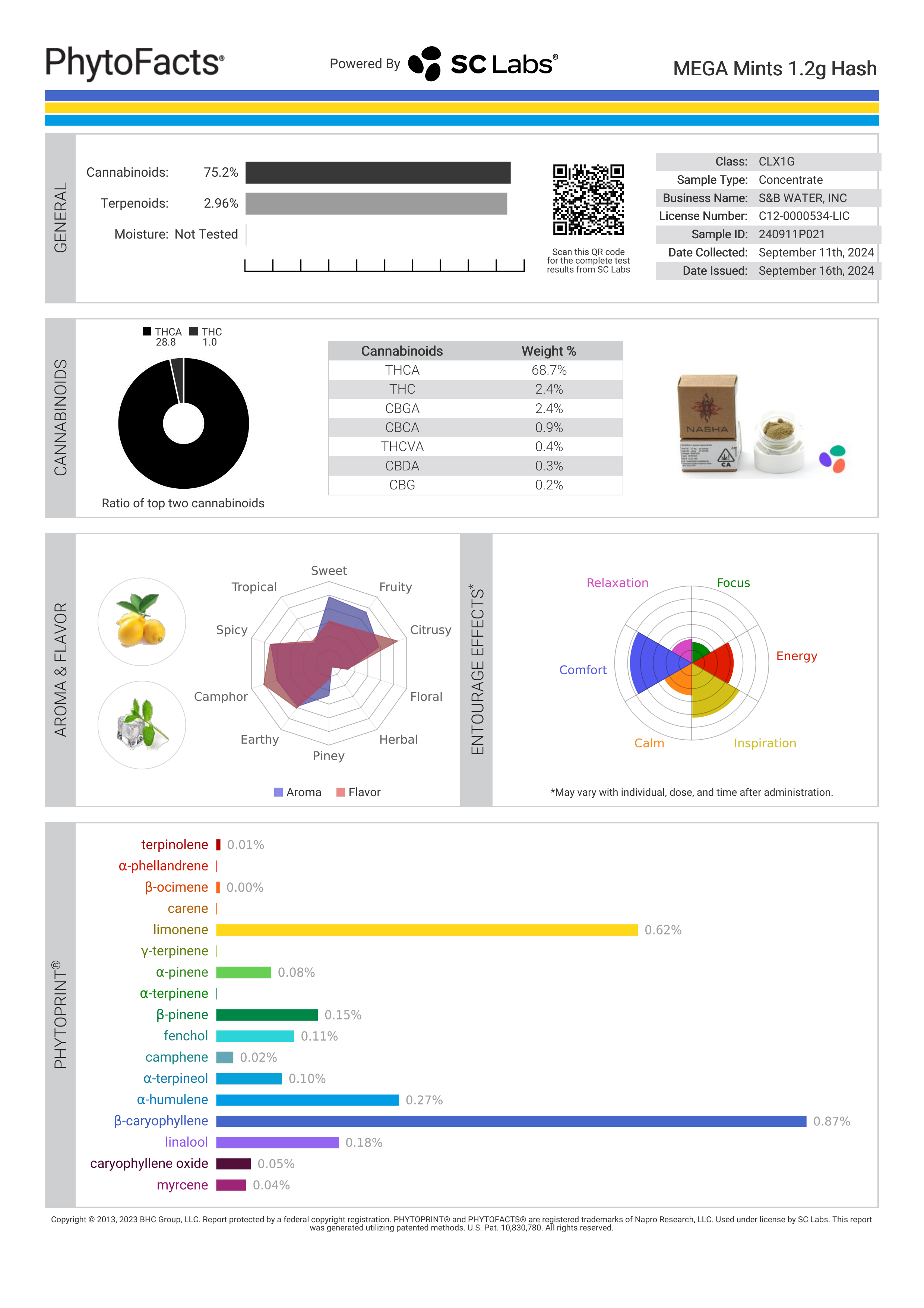 Strain Phytofacts