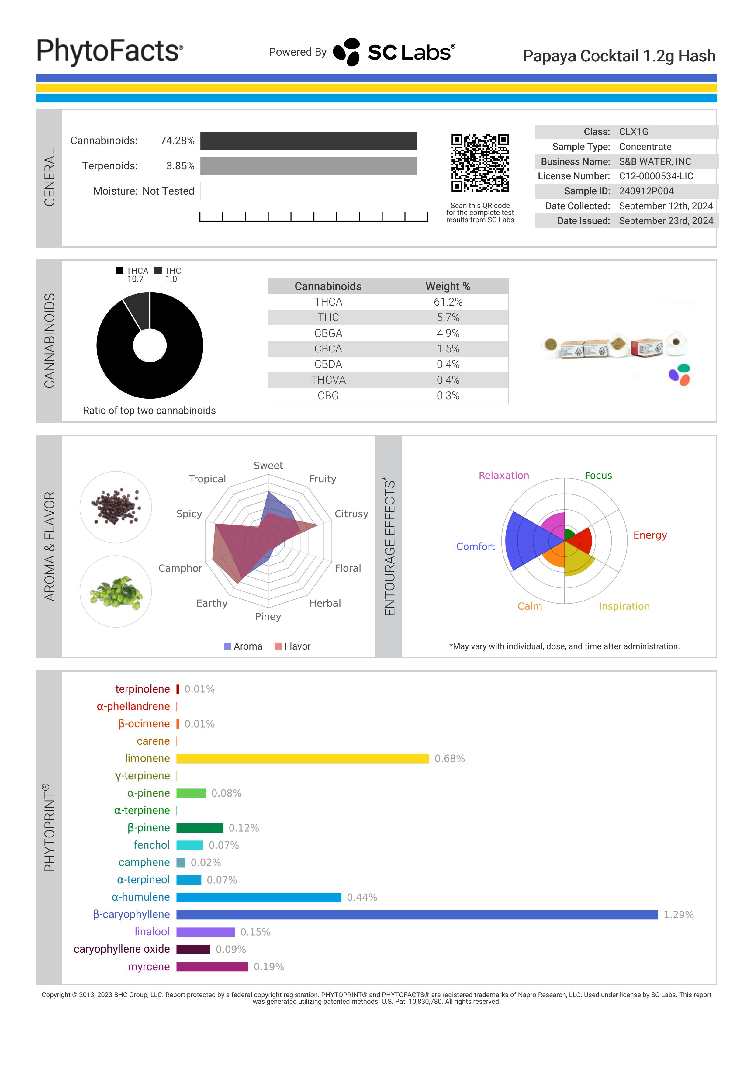 Strain Phytofacts