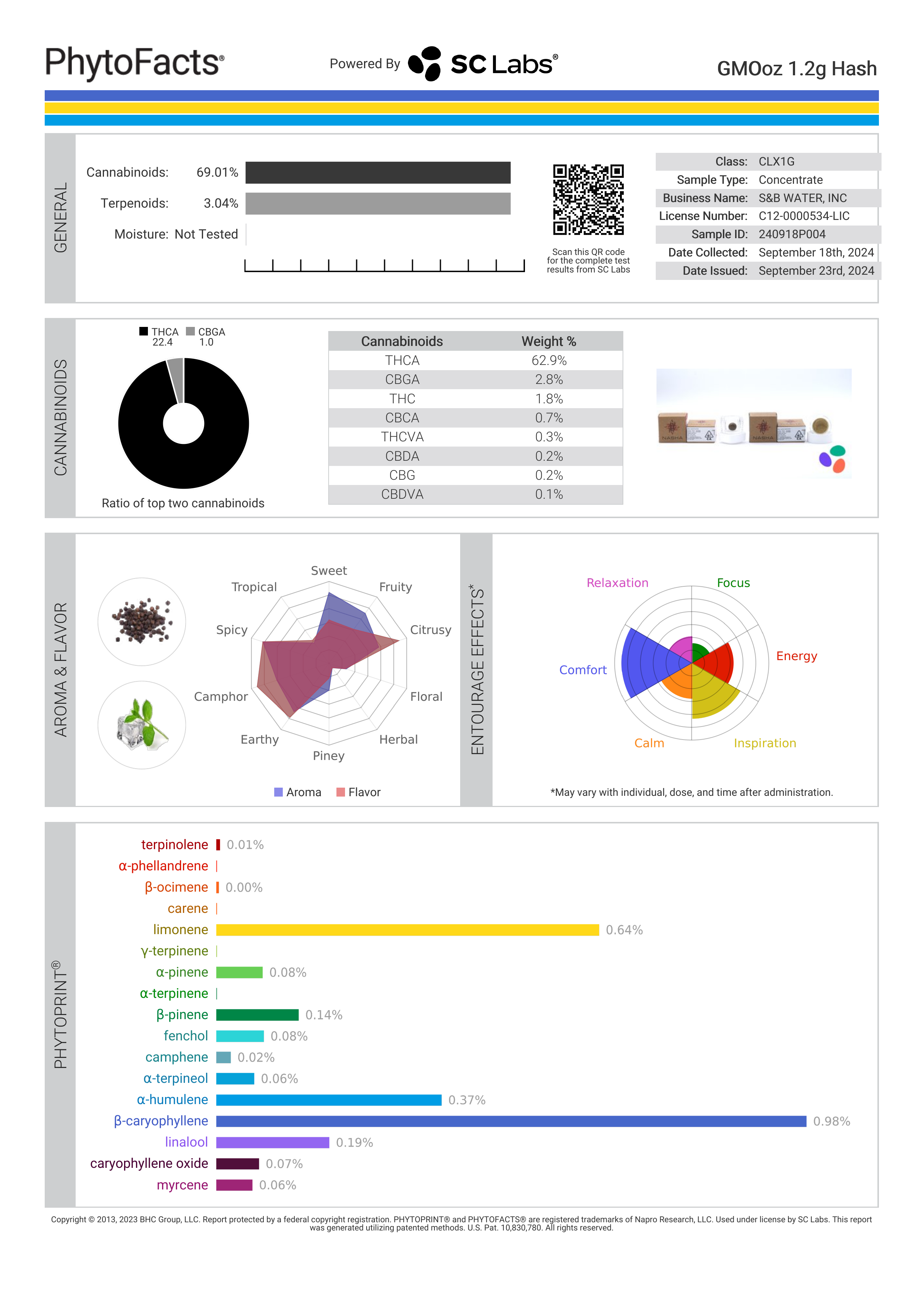 Strain Phytofacts