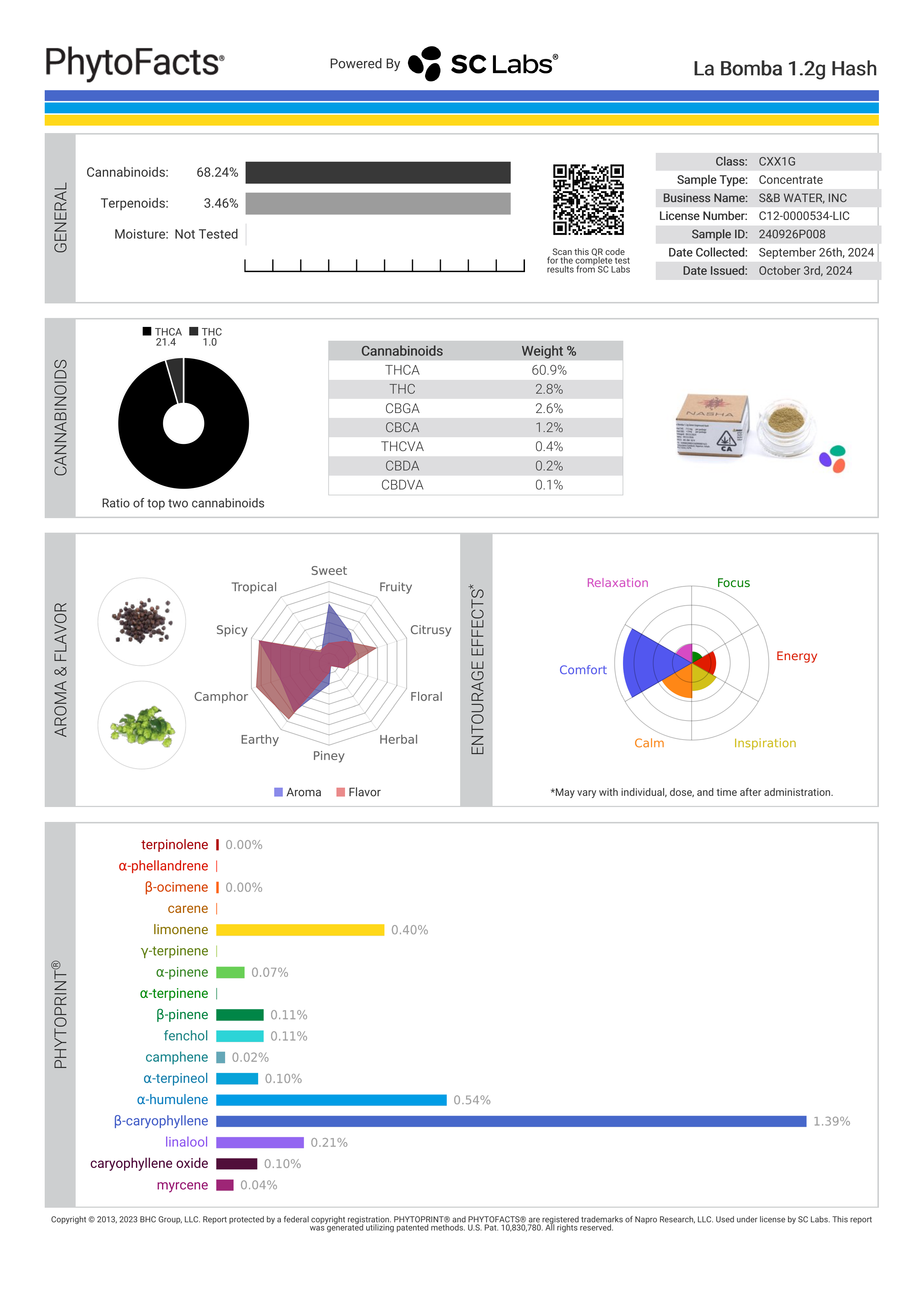 Strain Phytofacts