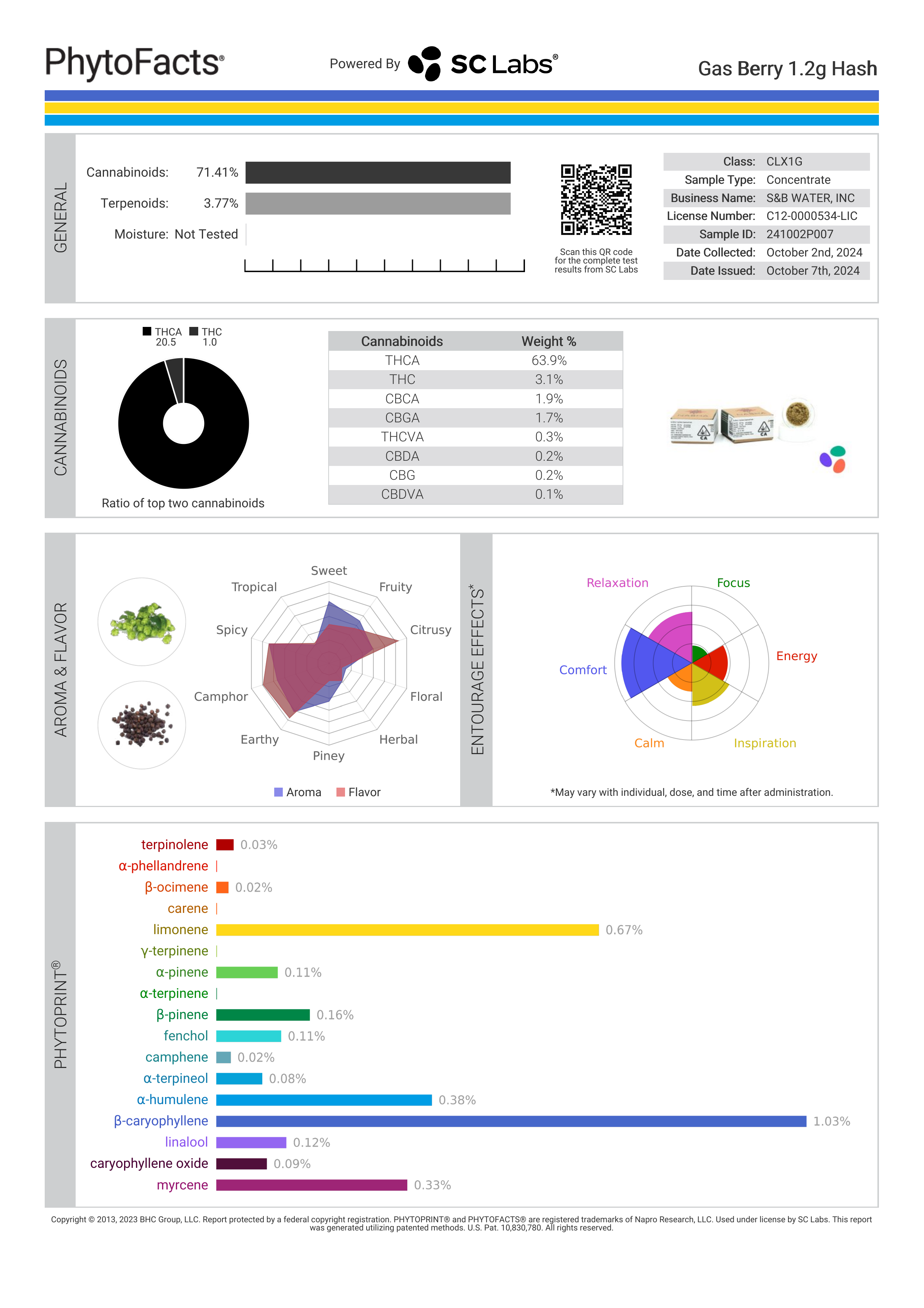 Strain Phytofacts