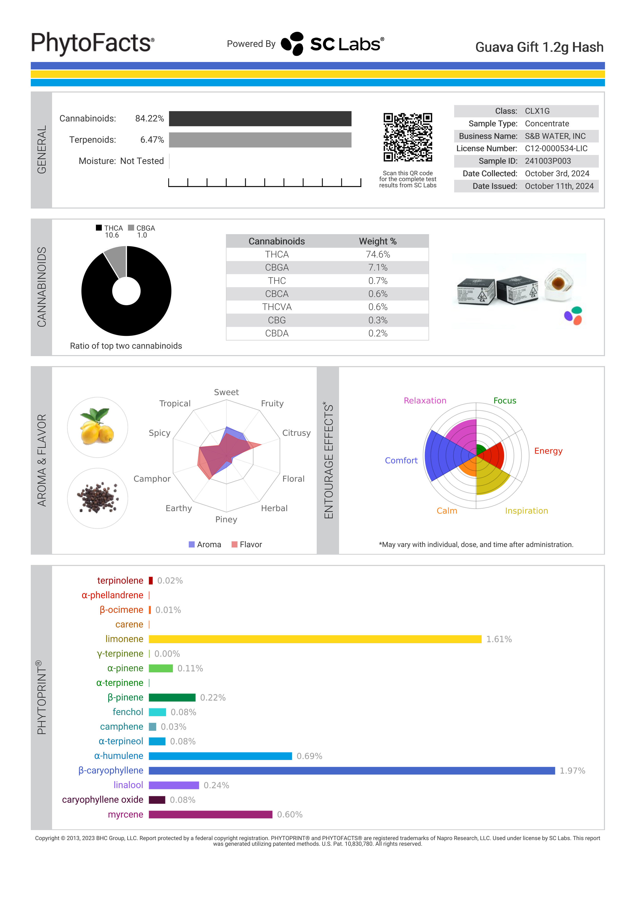 Strain Phytofacts
