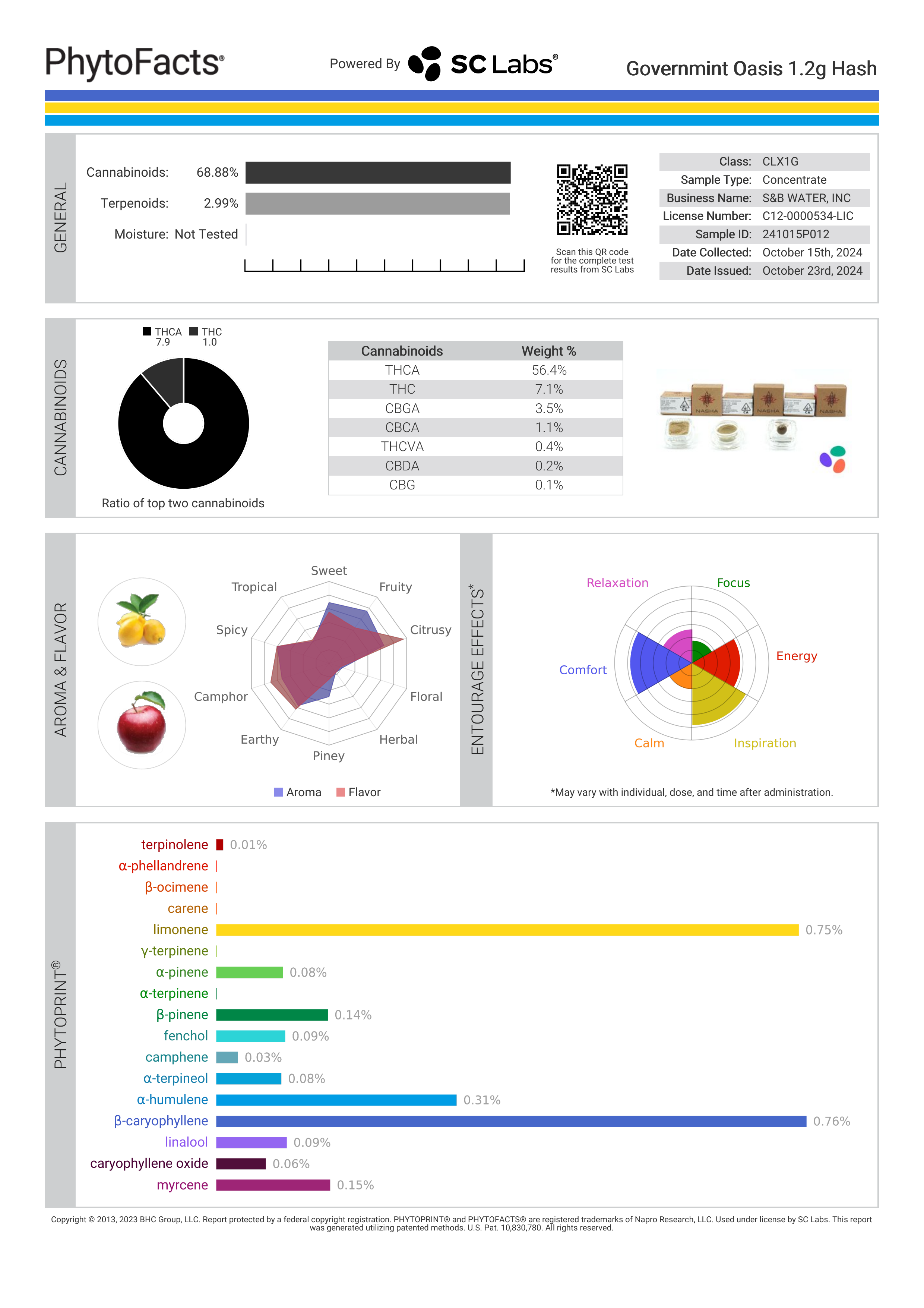 Strain Phytofacts