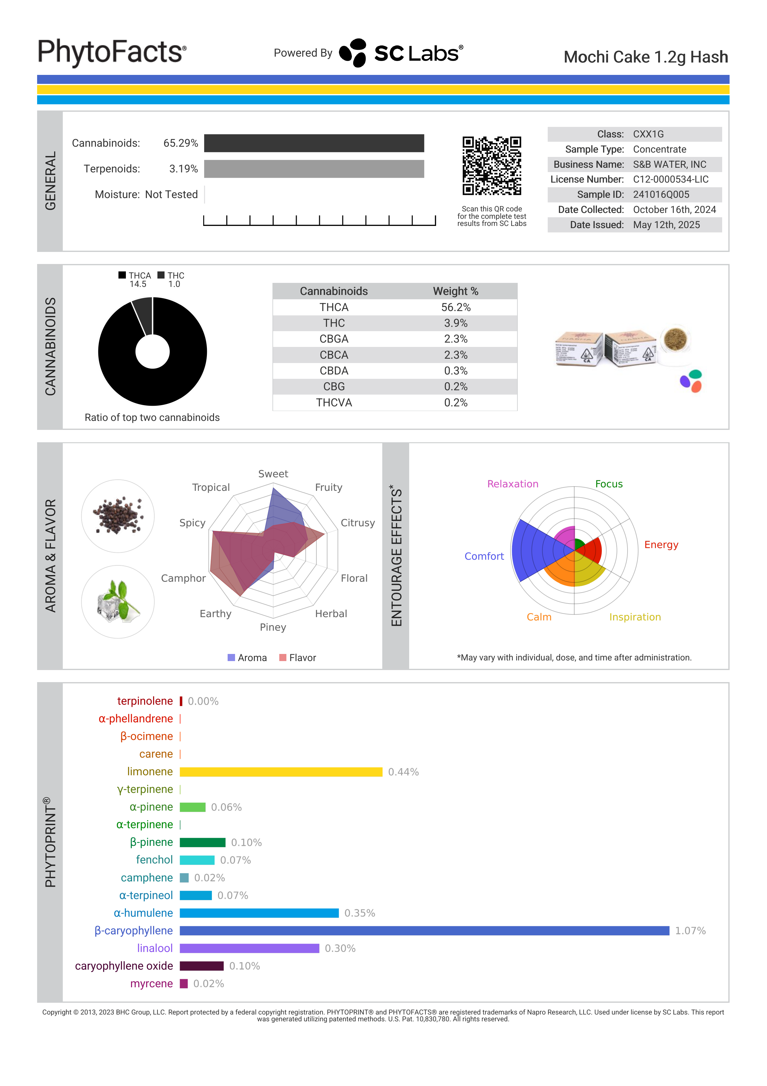 Strain Phytofacts