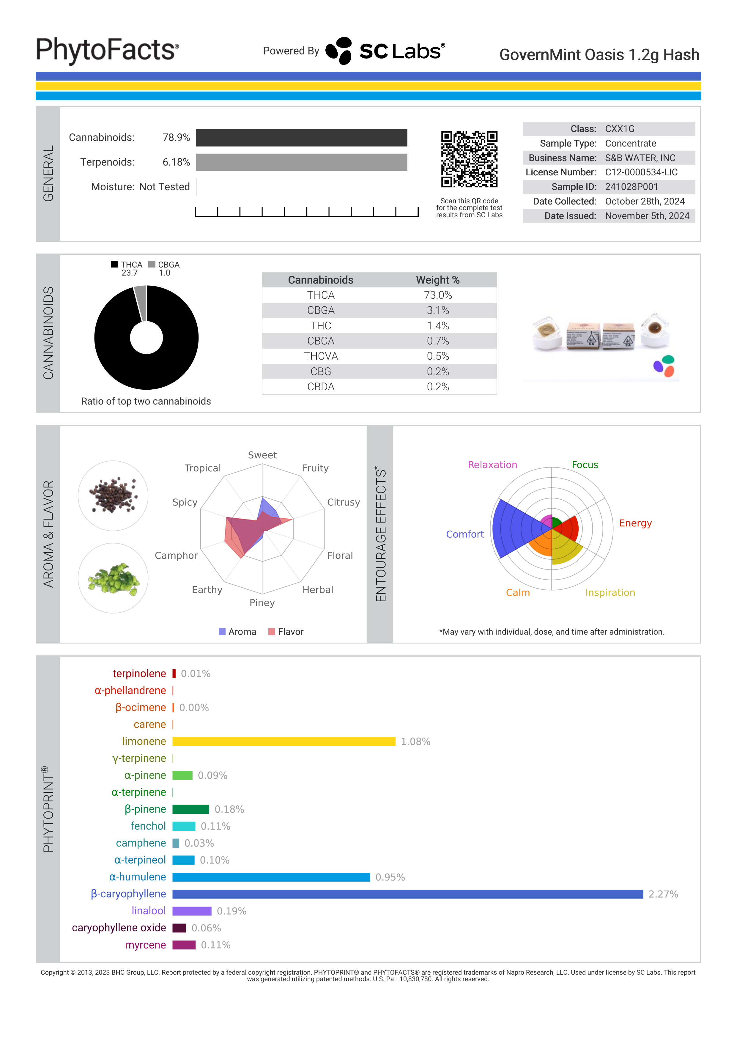 Strain Phytofacts