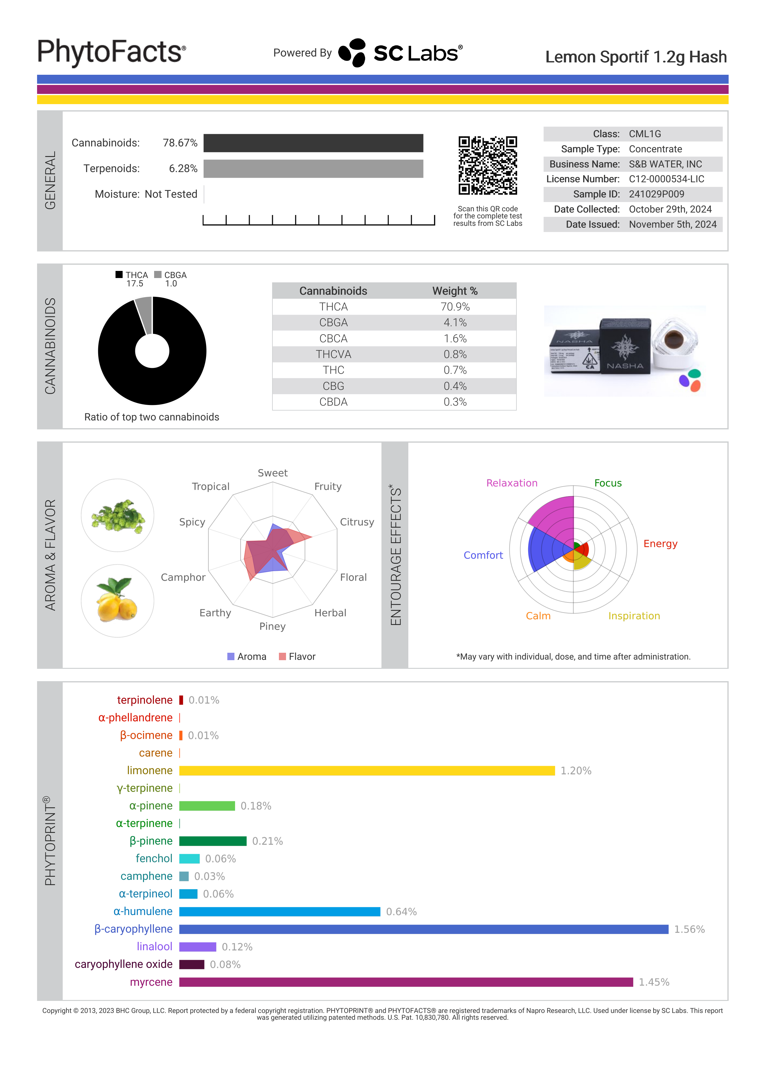 Strain Phytofacts