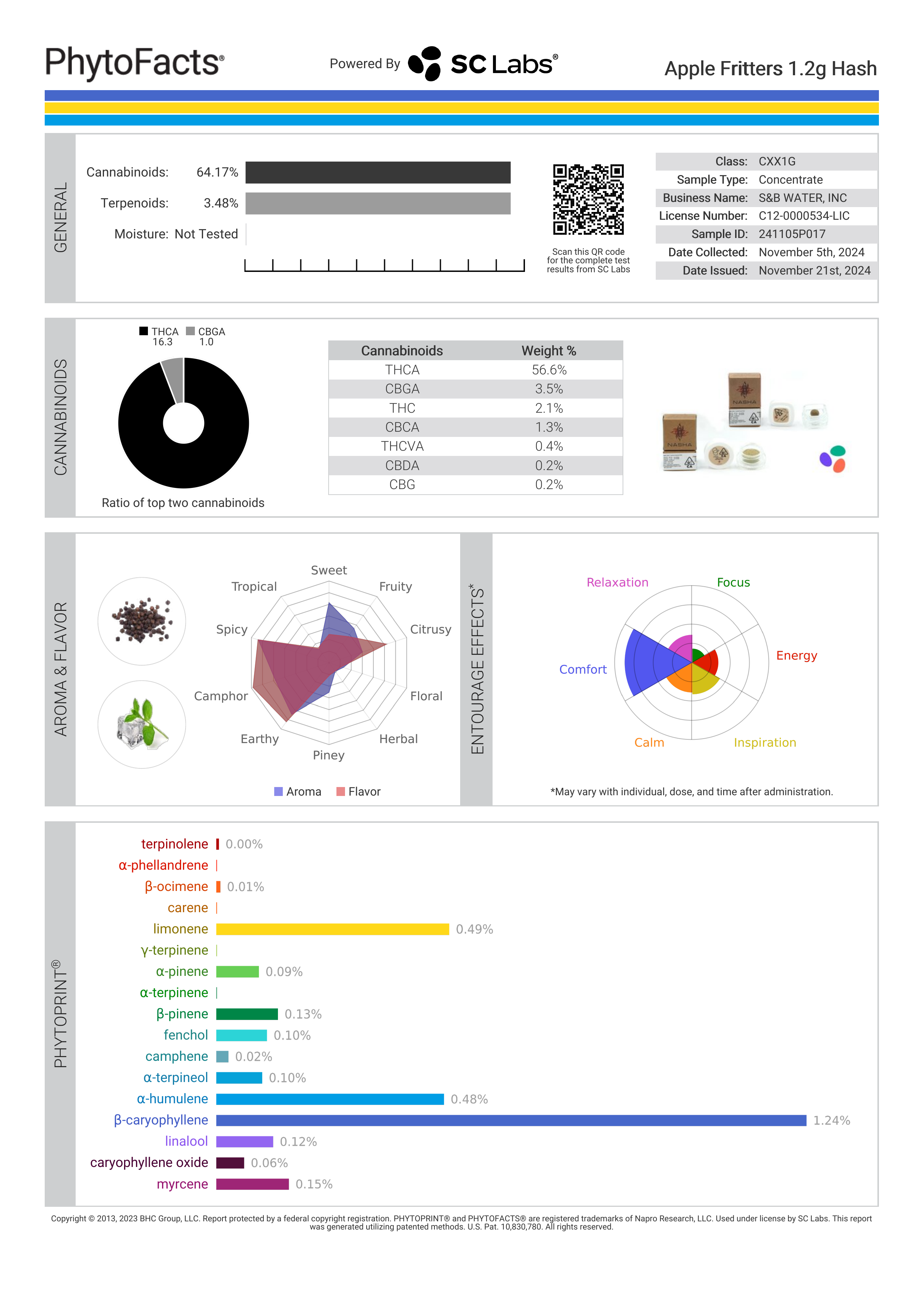 Strain Phytofacts