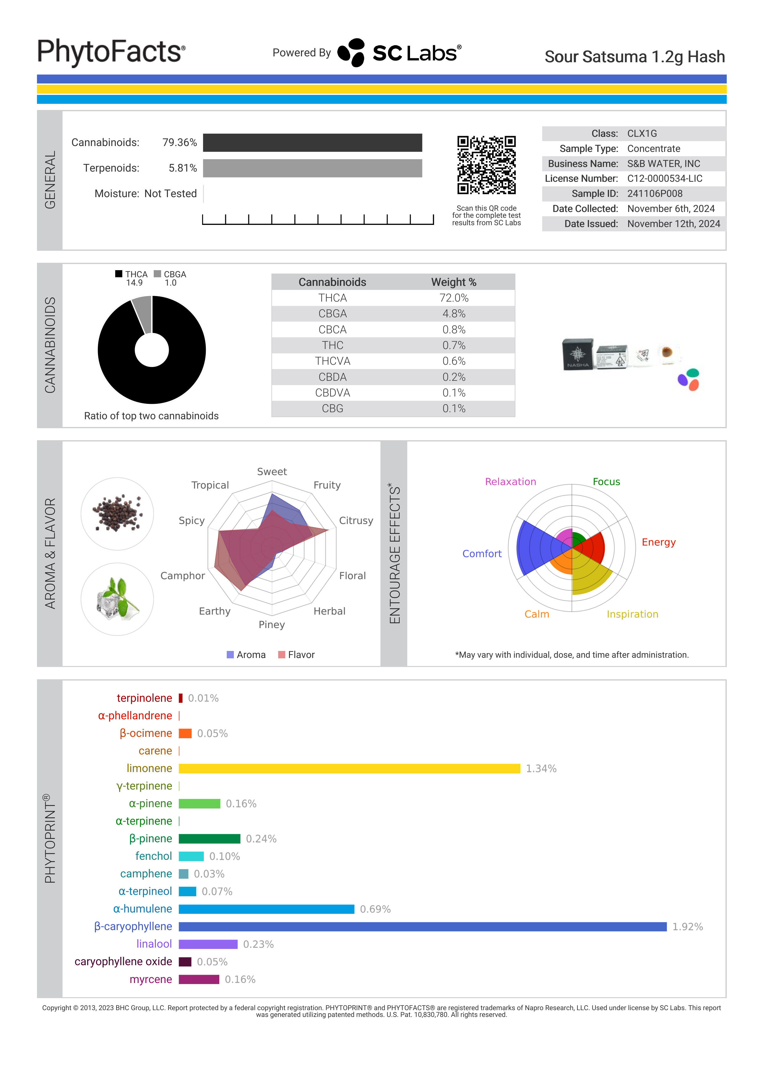 Strain Phytofacts