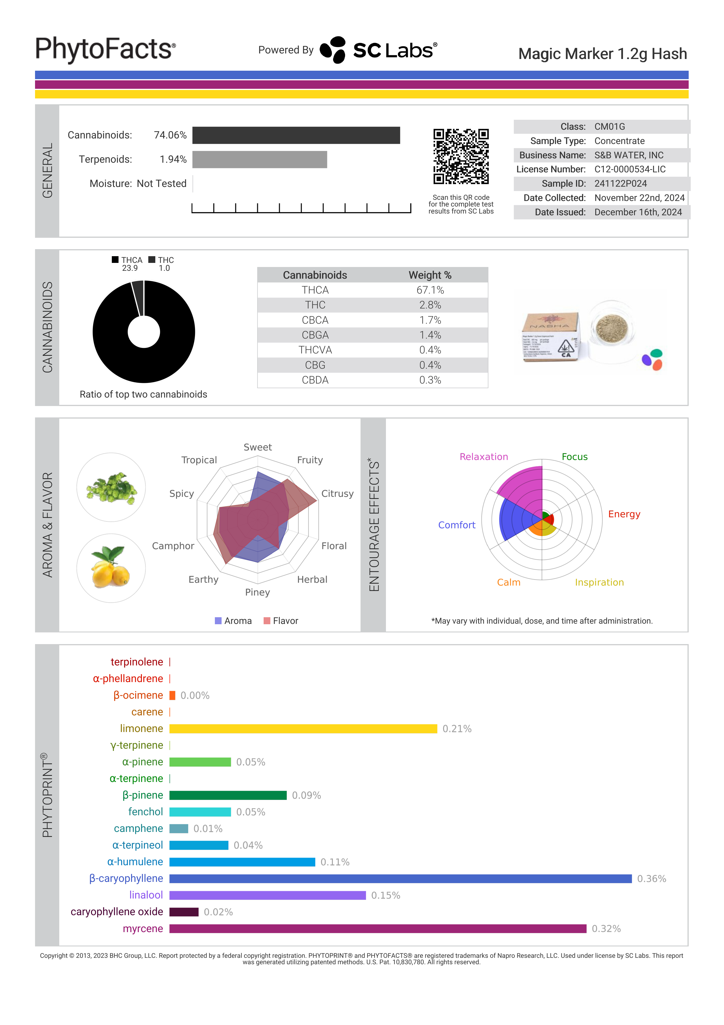 Strain Phytofacts