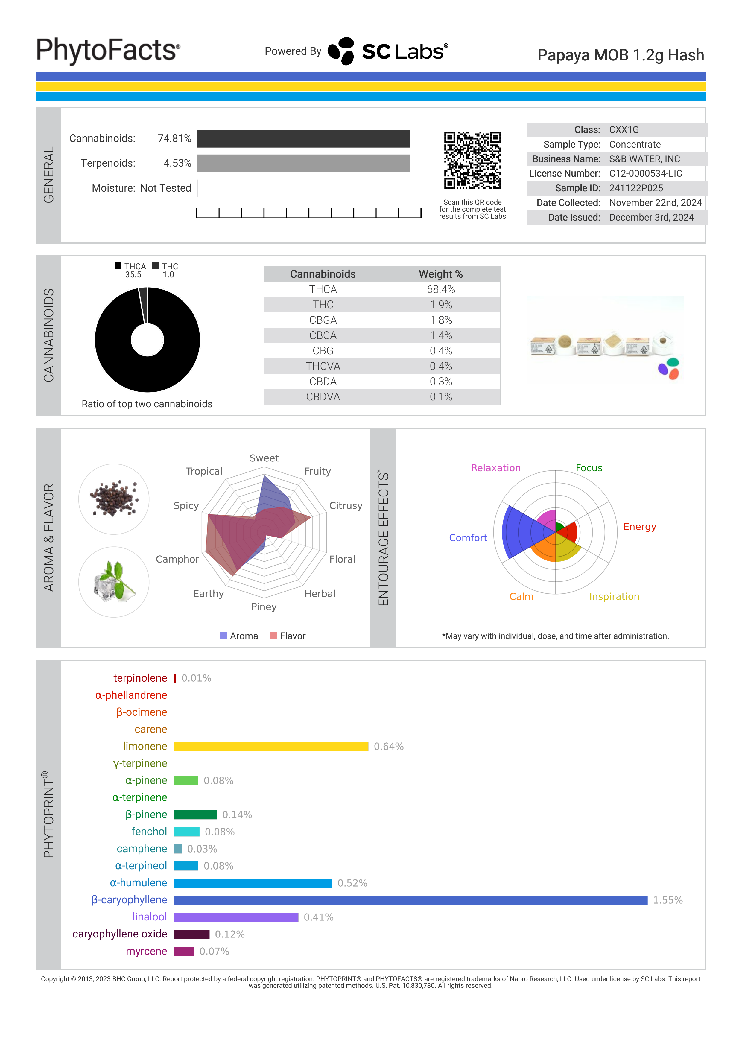 Strain Phytofacts