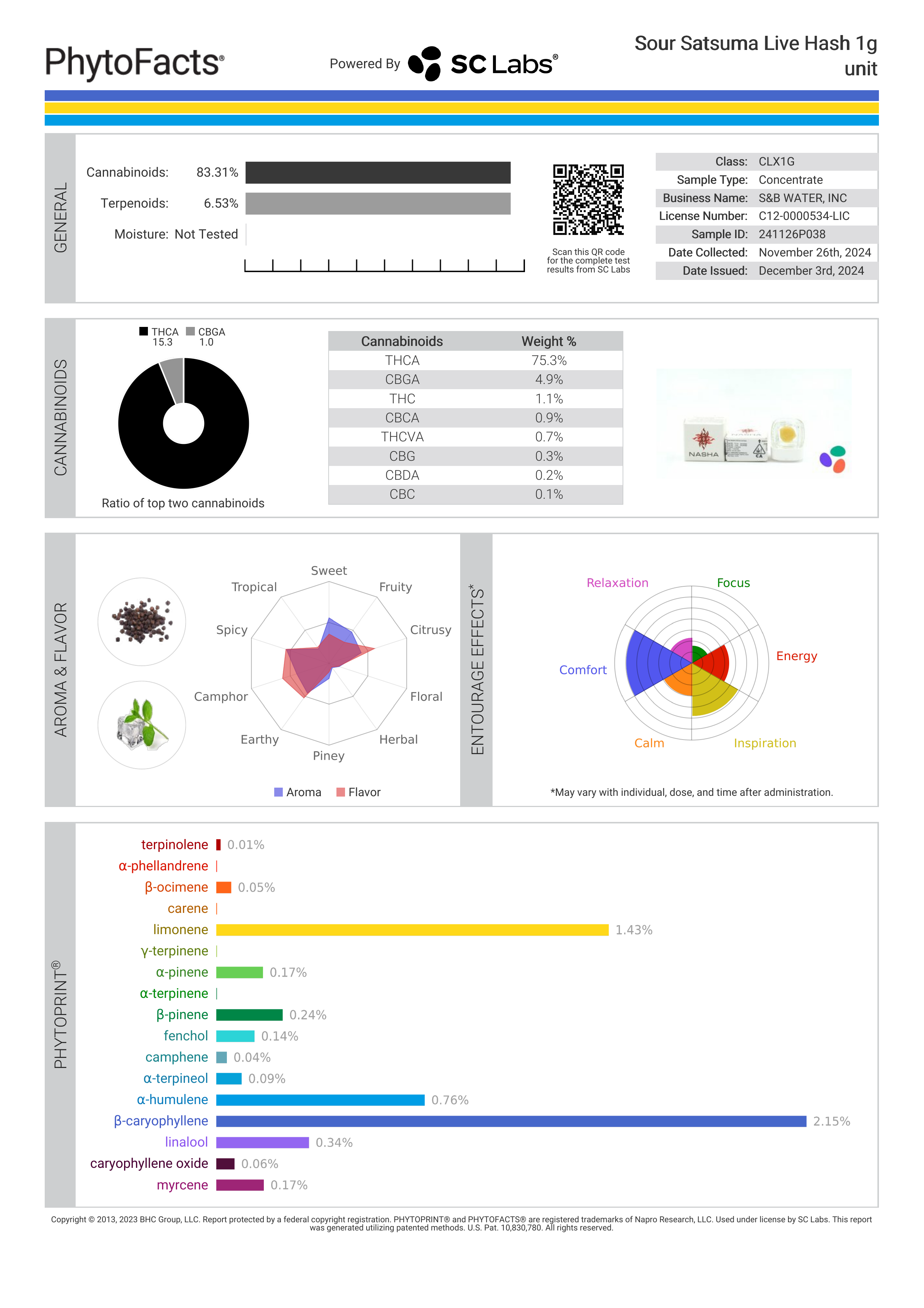Strain Phytofacts