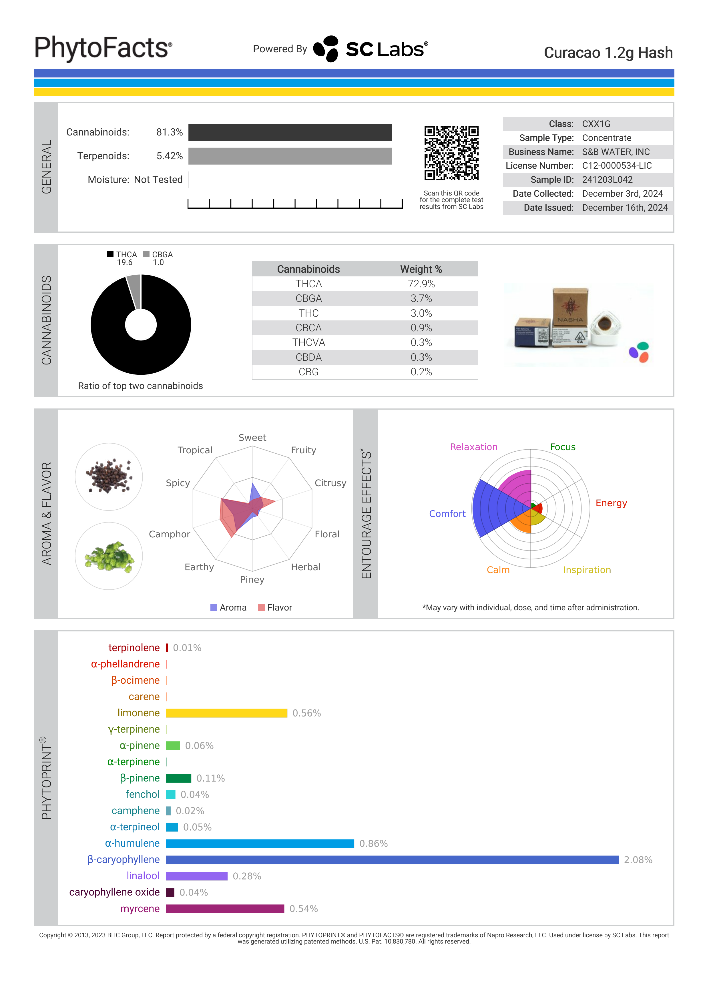 Strain Phytofacts
