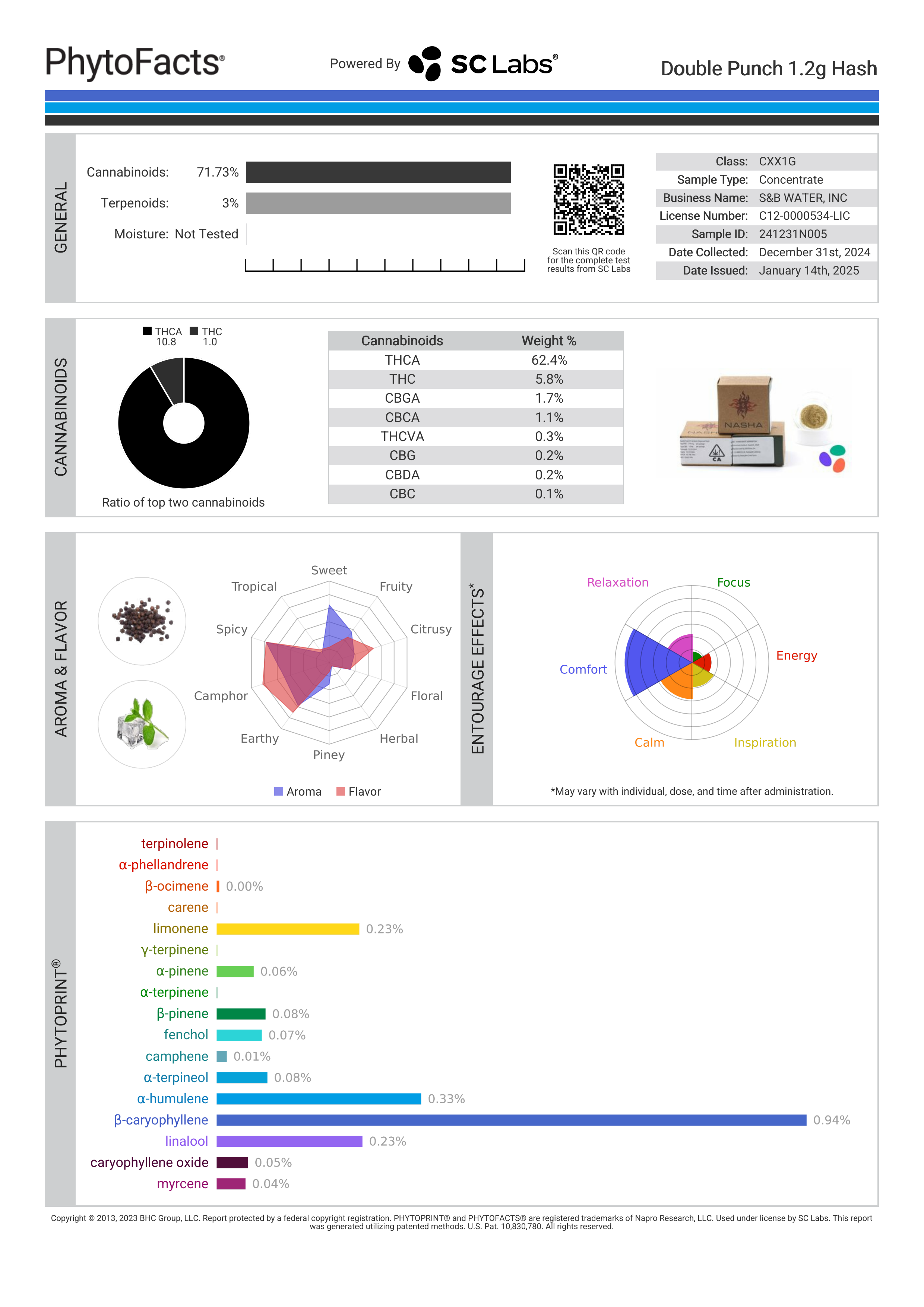 Strain Phytofacts