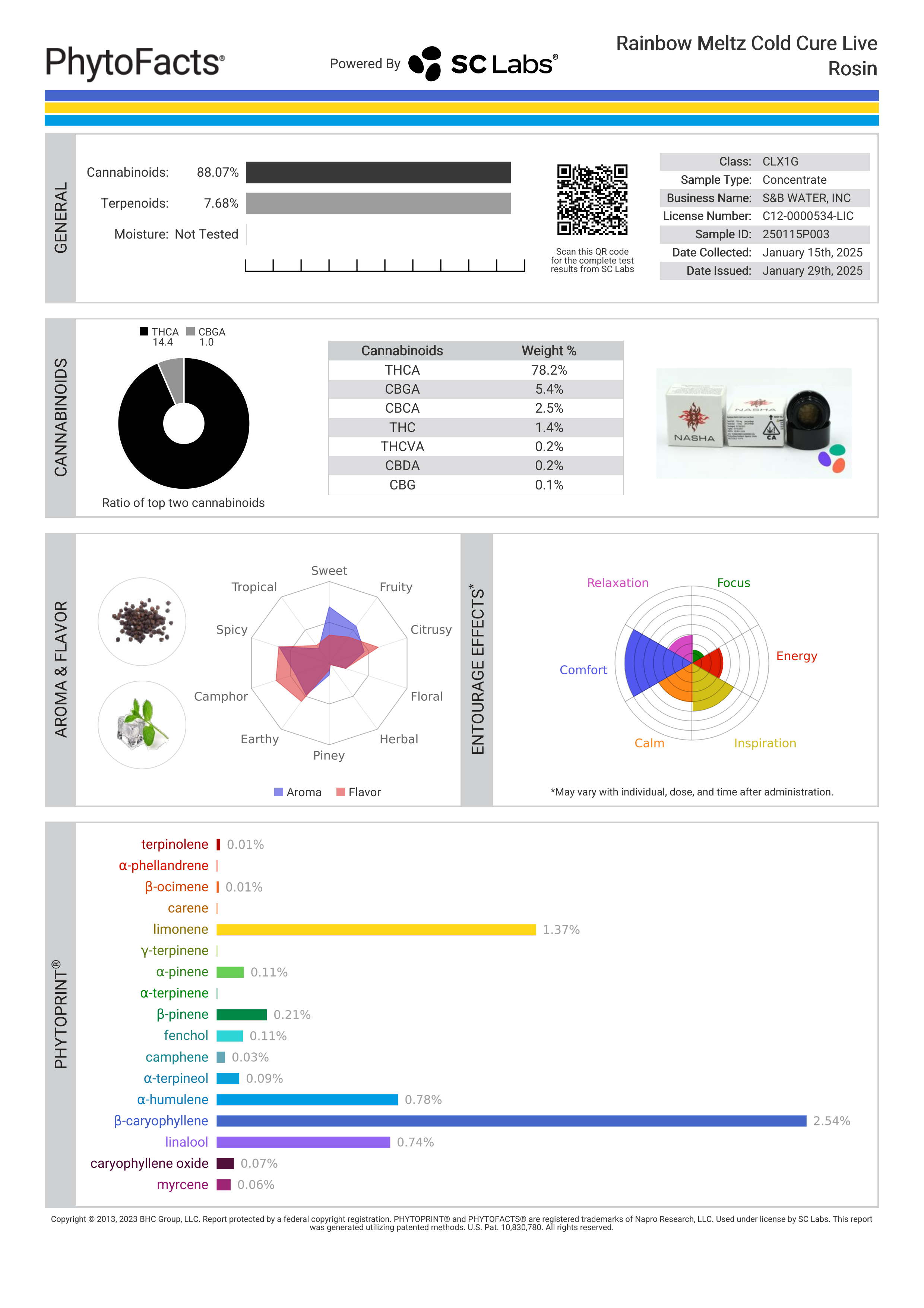 Strain Phytofacts