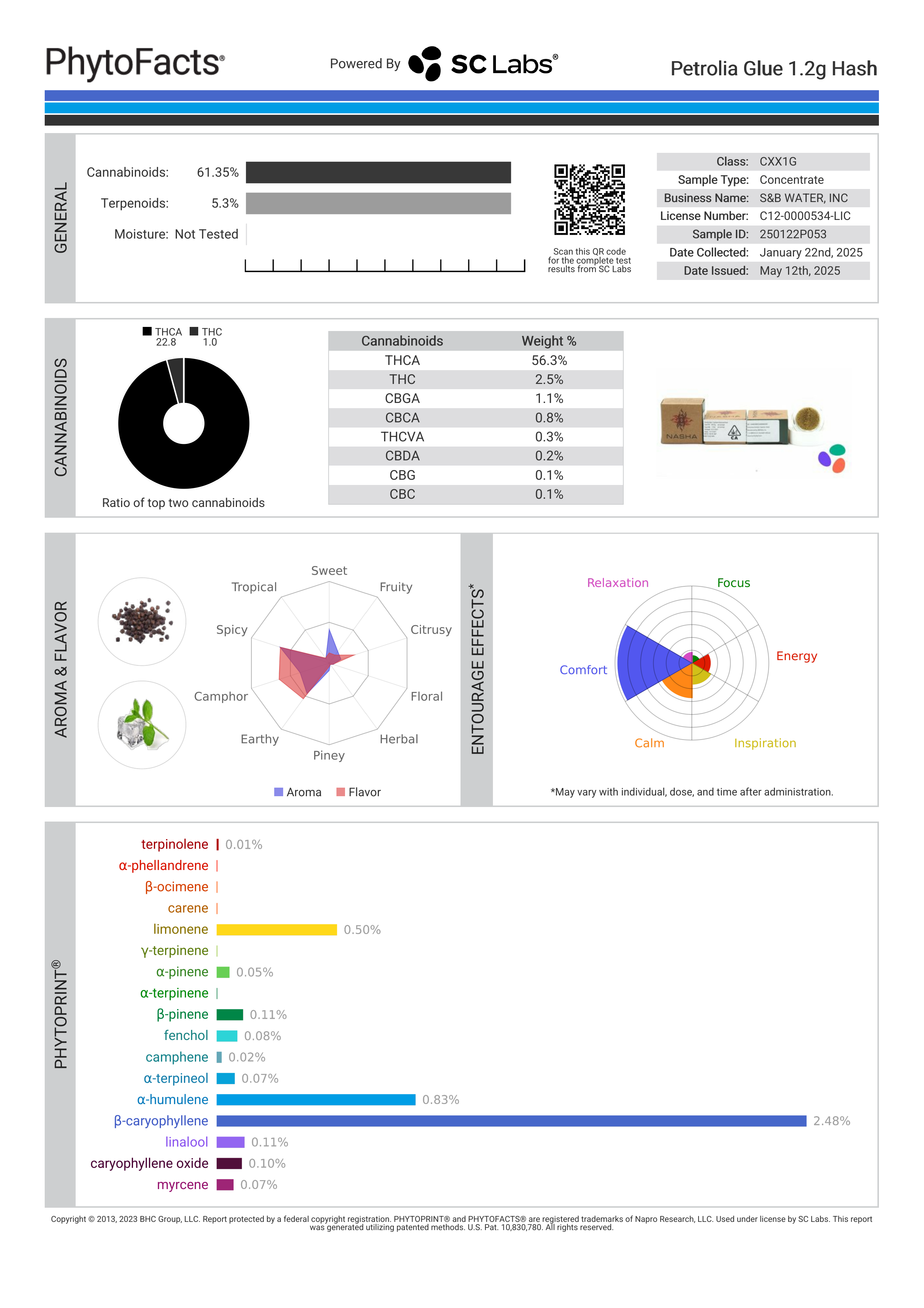 Strain Phytofacts