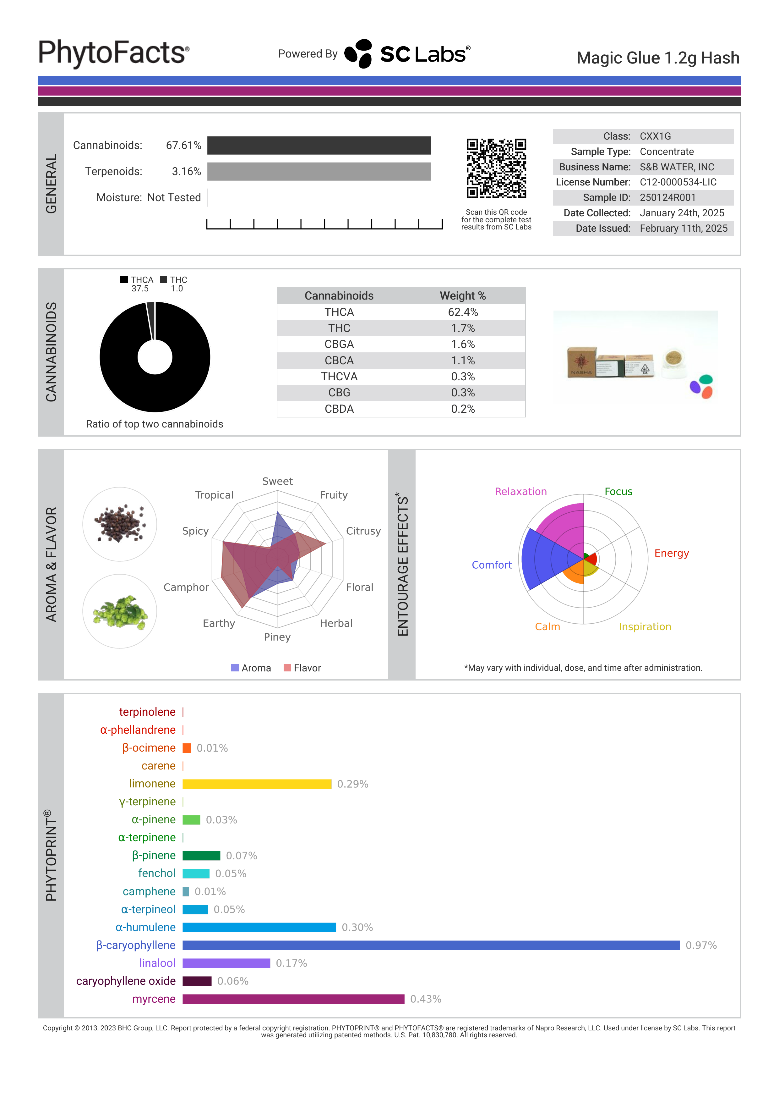 Strain Phytofacts