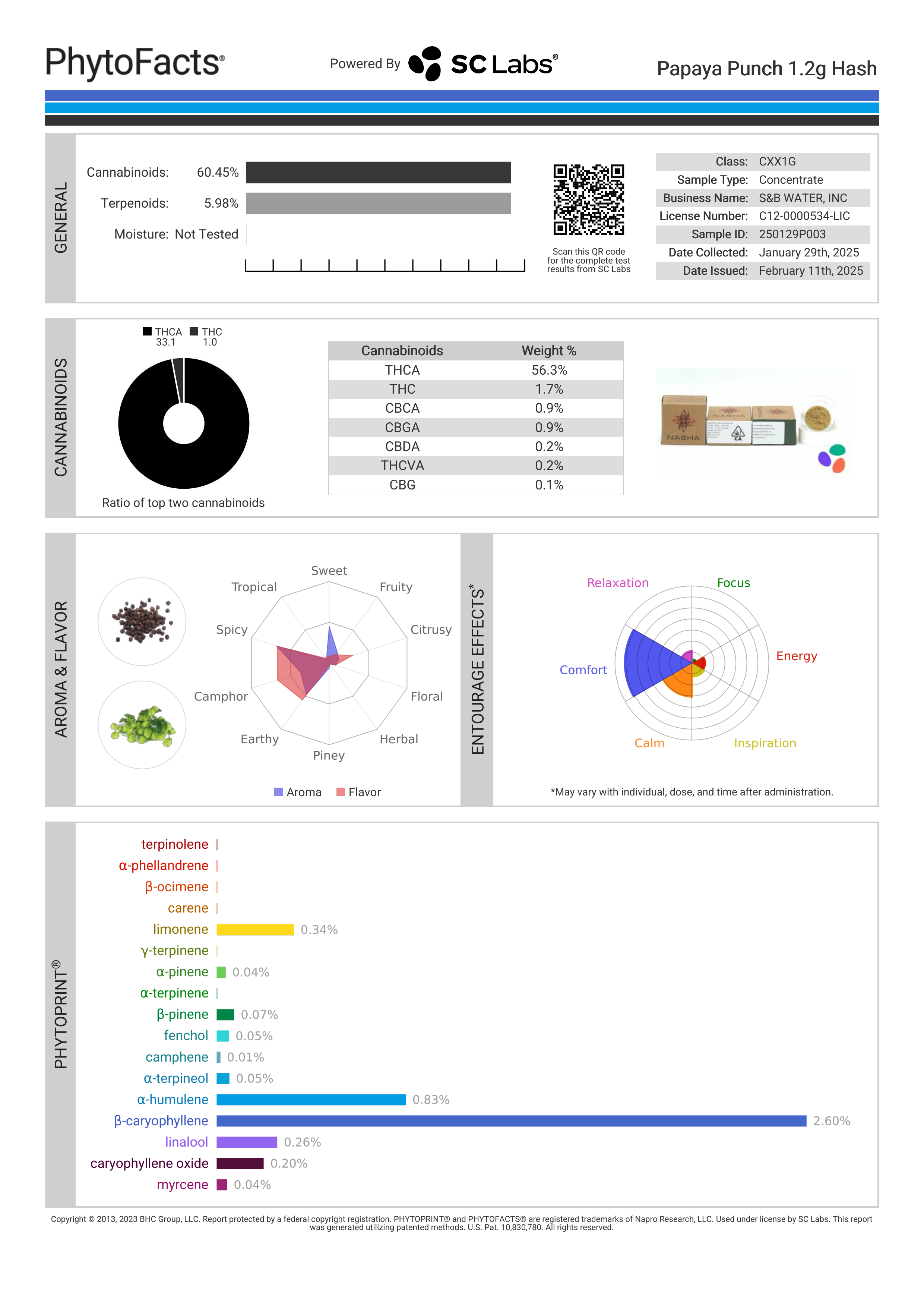Strain Phytofacts