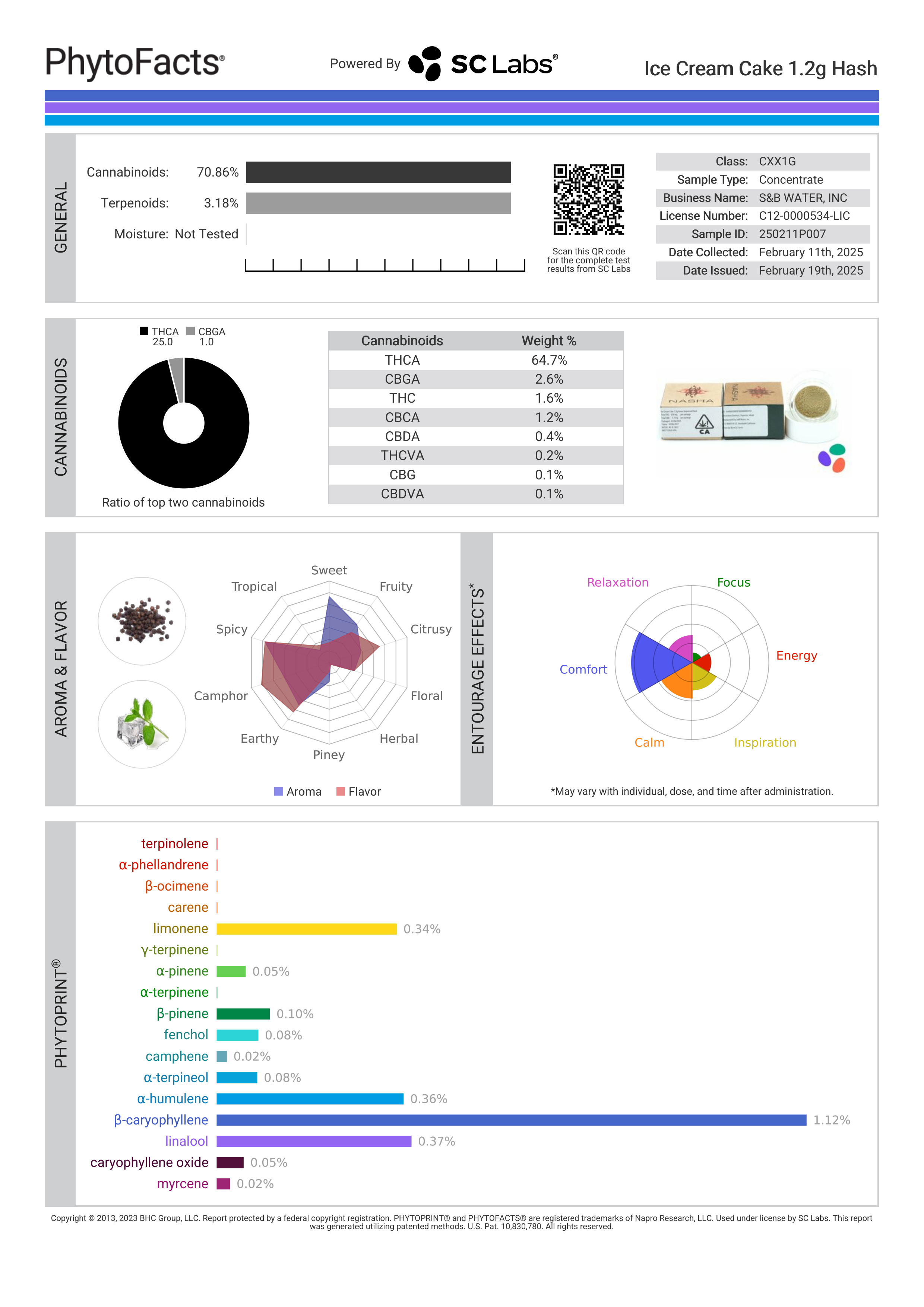 Strain Phytofacts